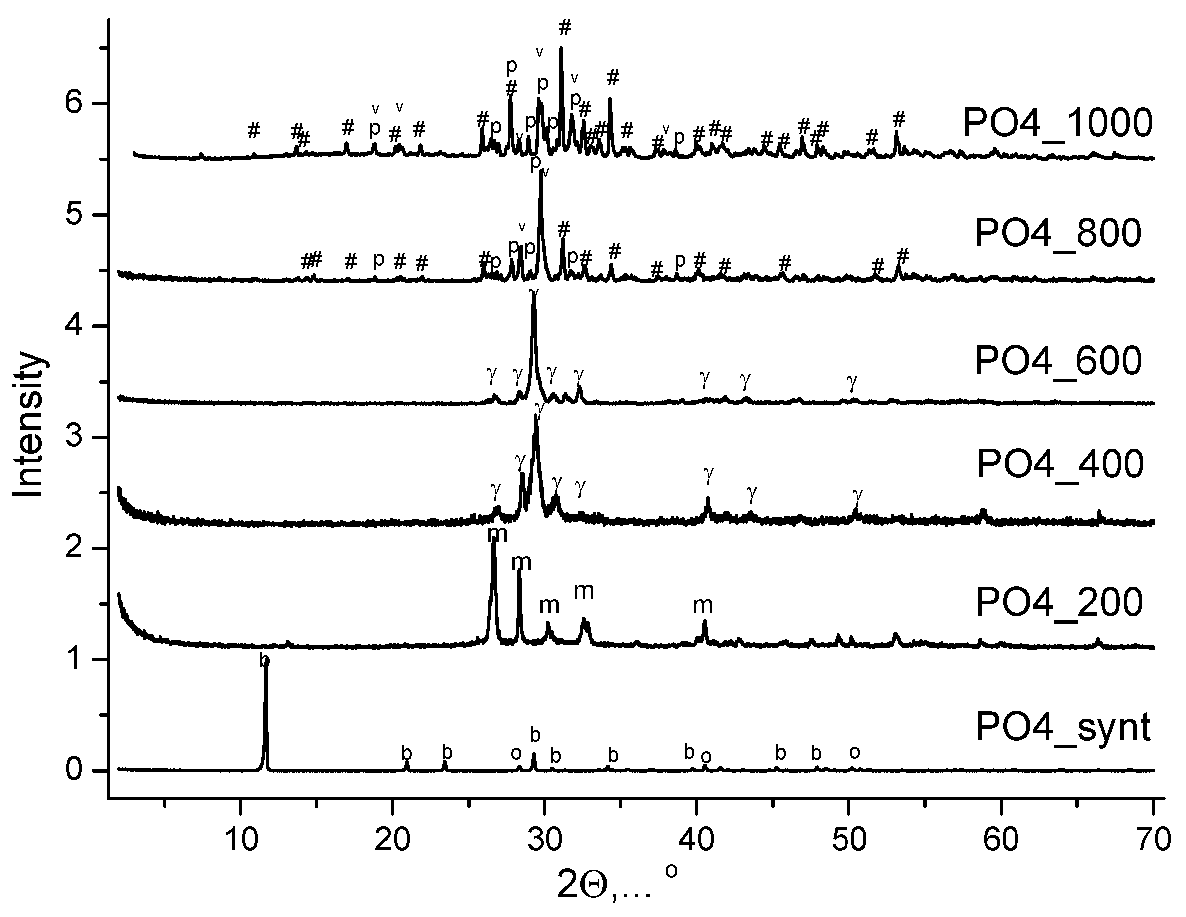 Preprints 174354 g008
