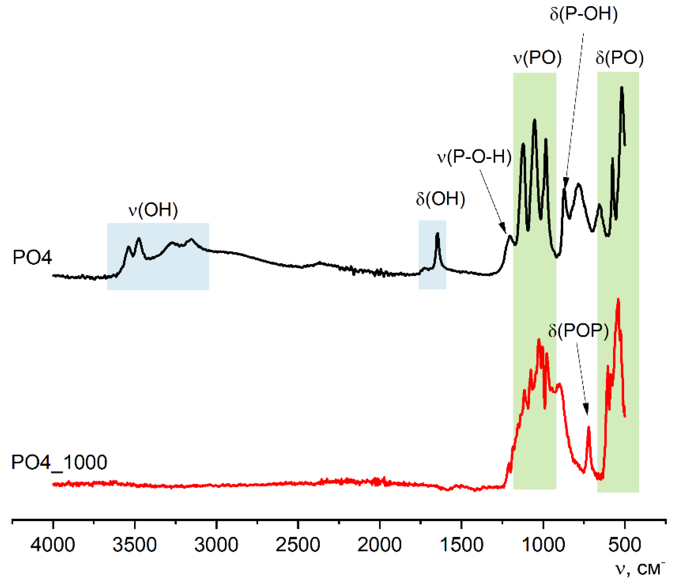 Preprints 174354 g010