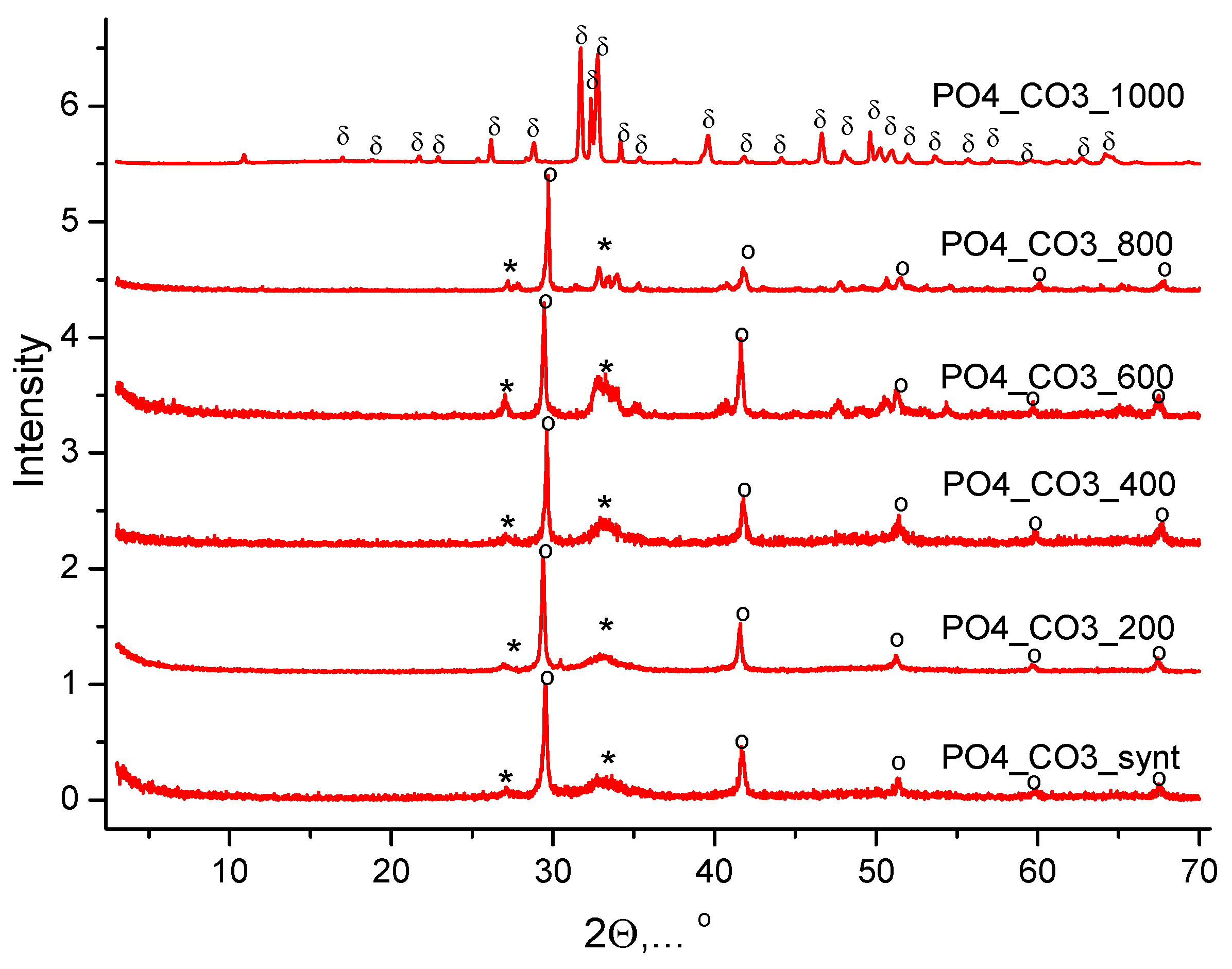 Preprints 174354 g011