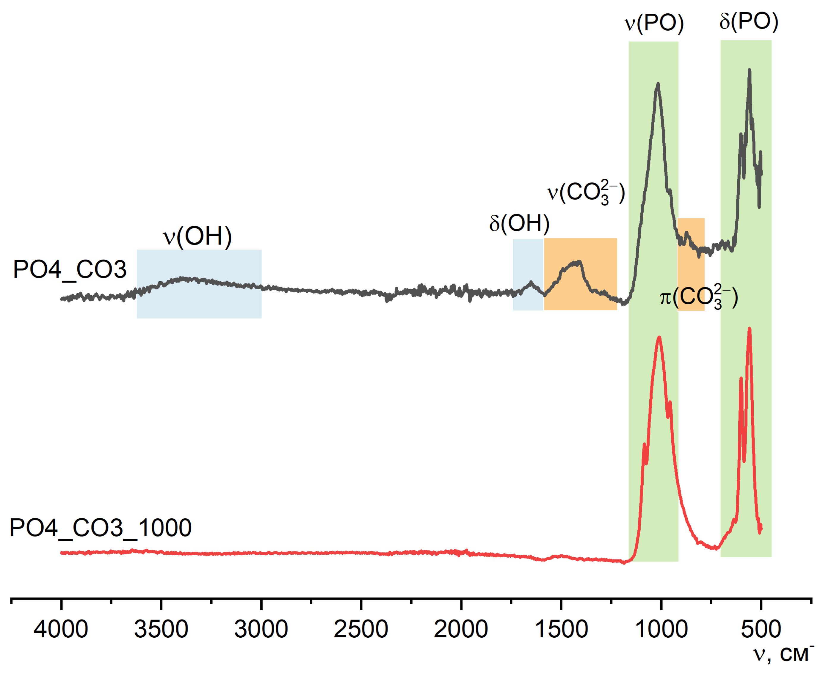 Preprints 174354 g013