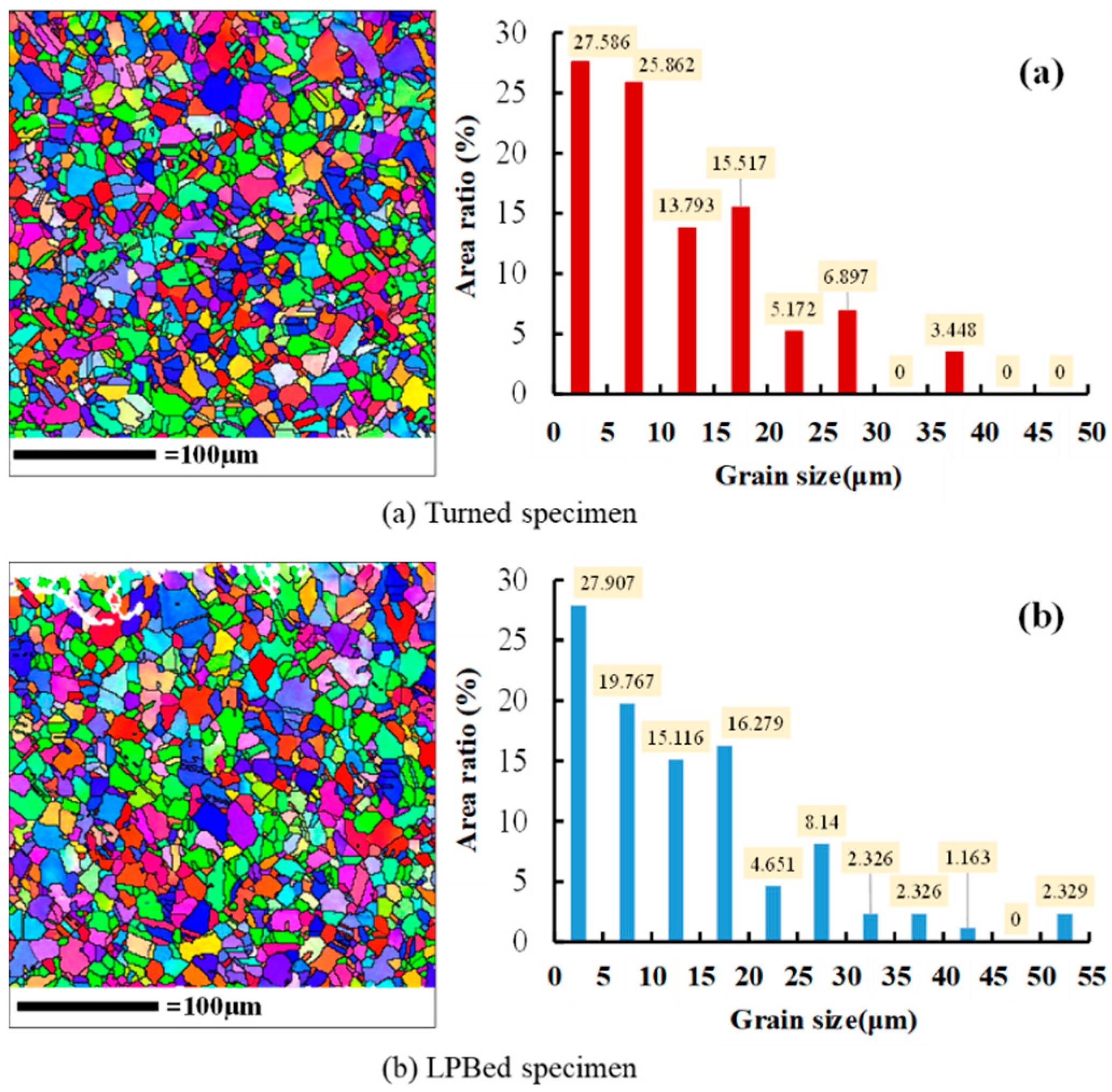 Preprints 92460 g007