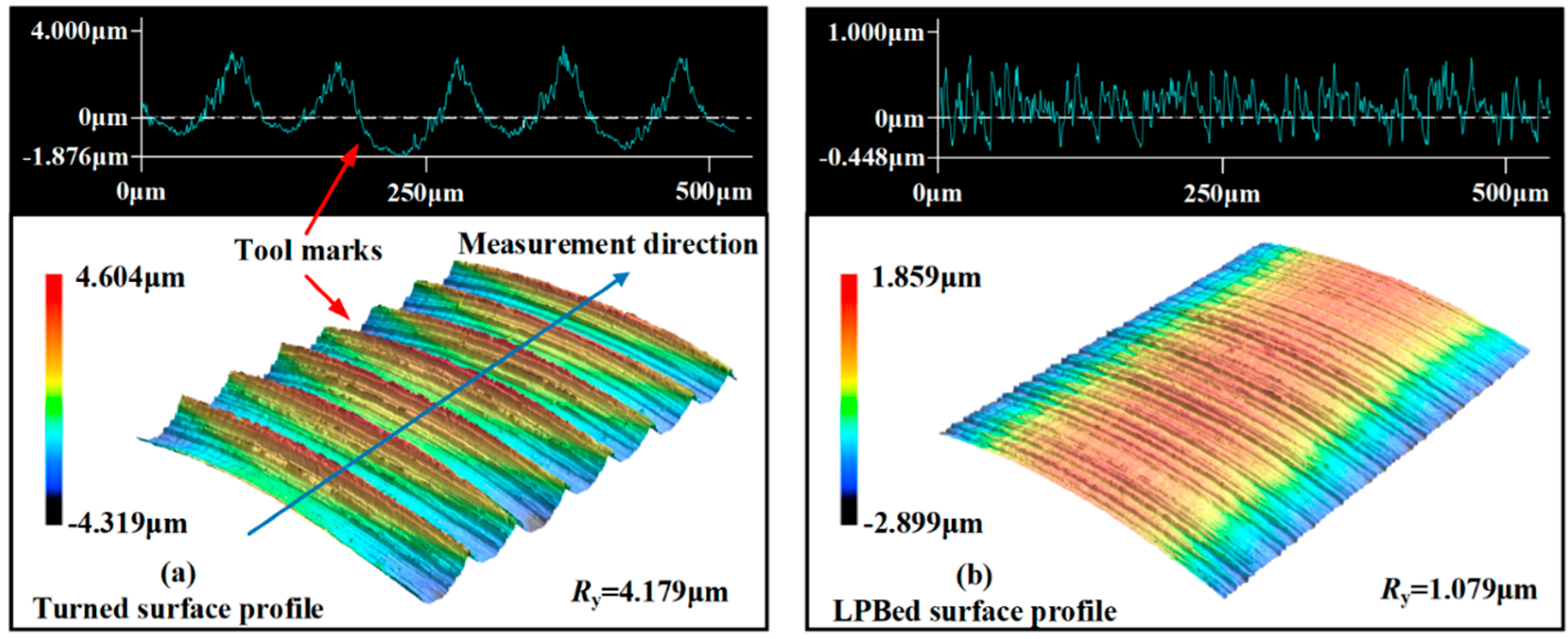 Preprints 92460 g011