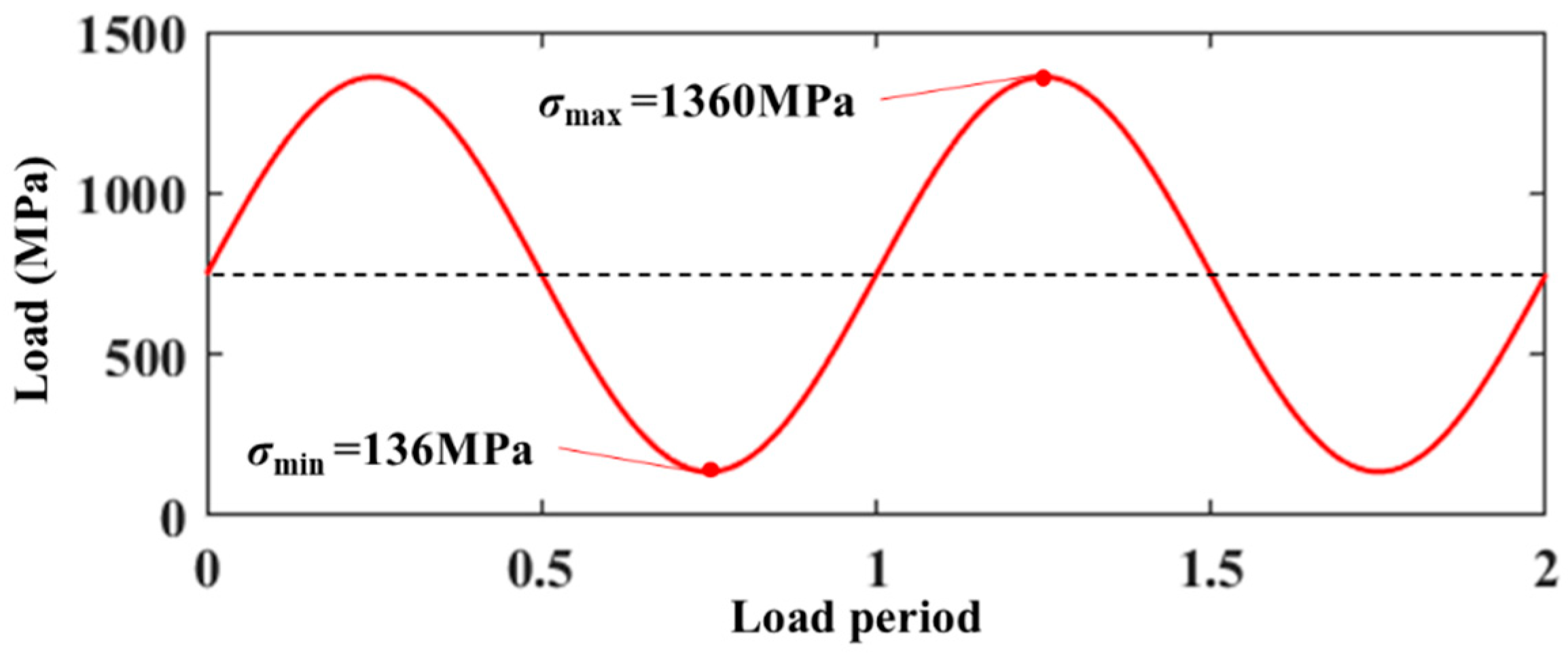 Preprints 92460 g016