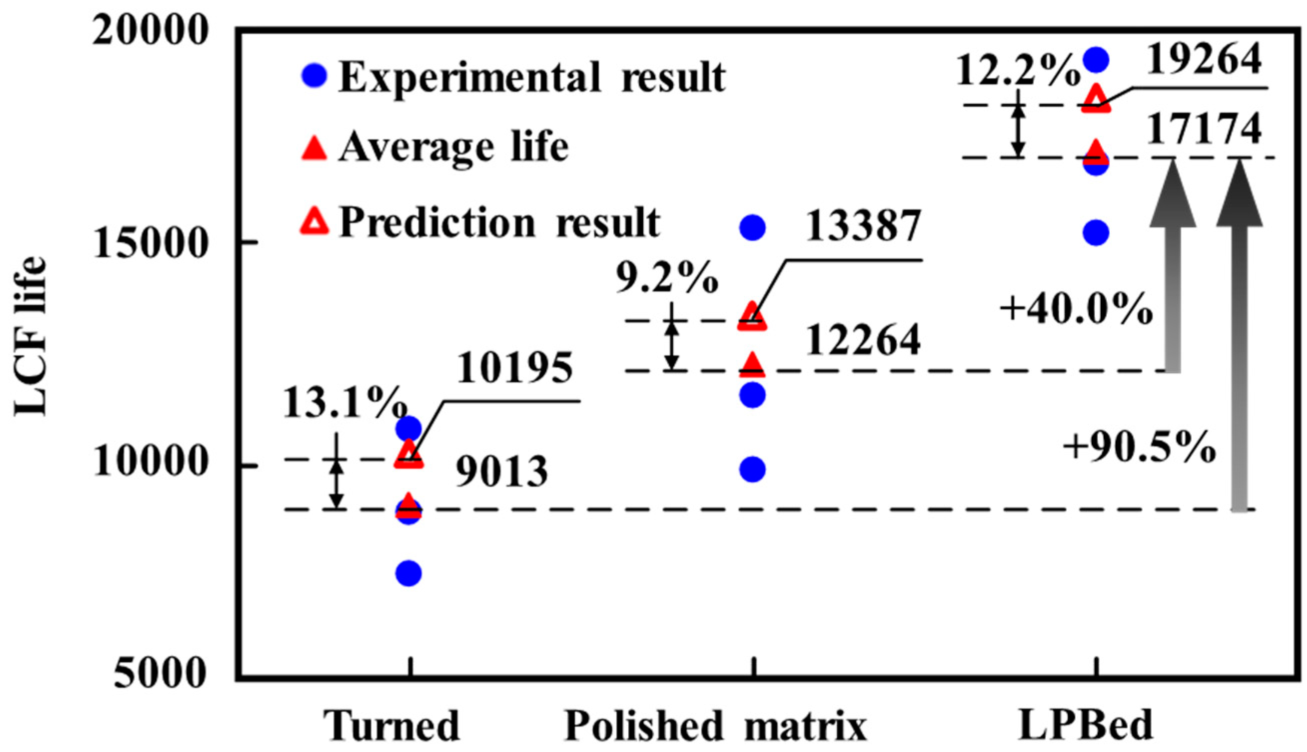 Preprints 92460 g021