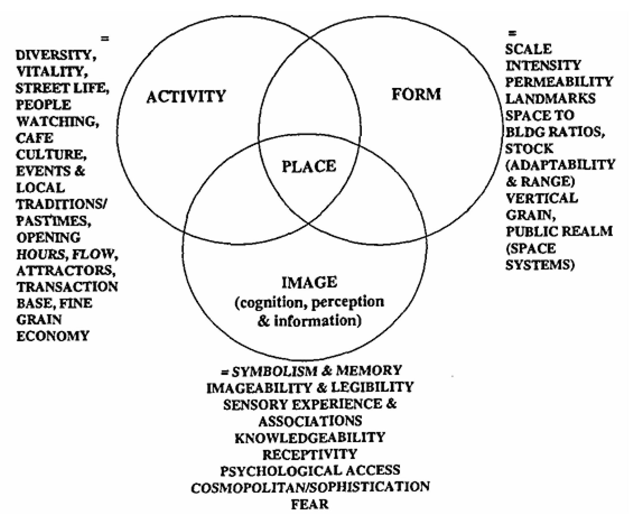 Preprints 189294 g001