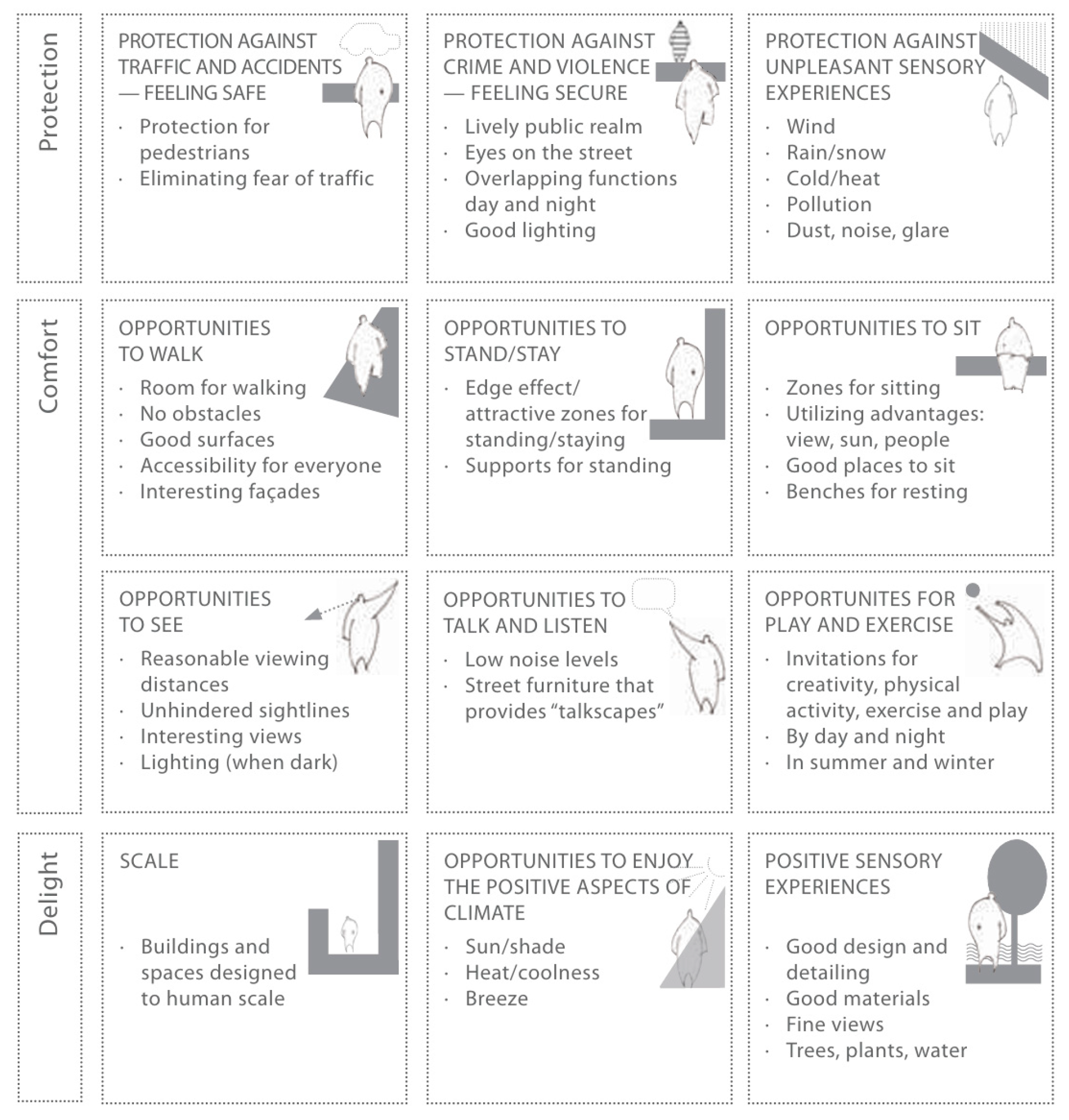 Preprints 189294 g003