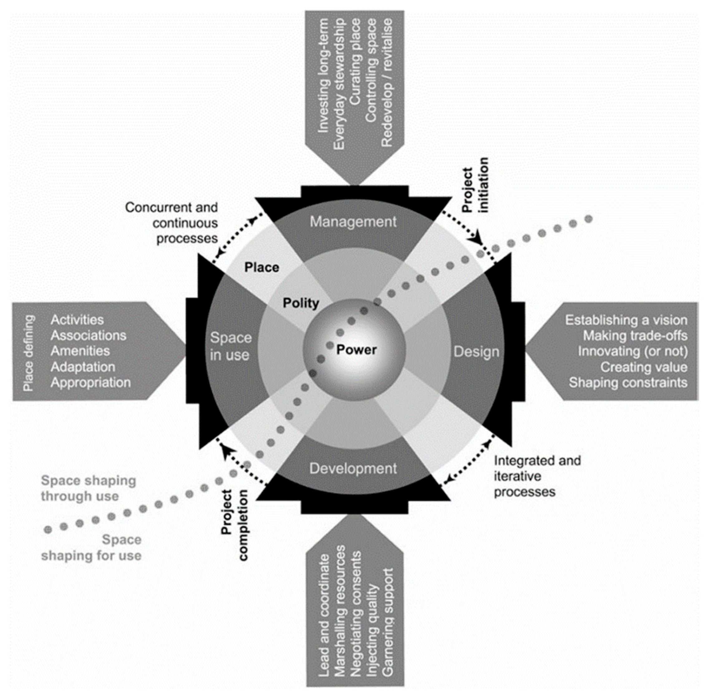 Preprints 189294 g004