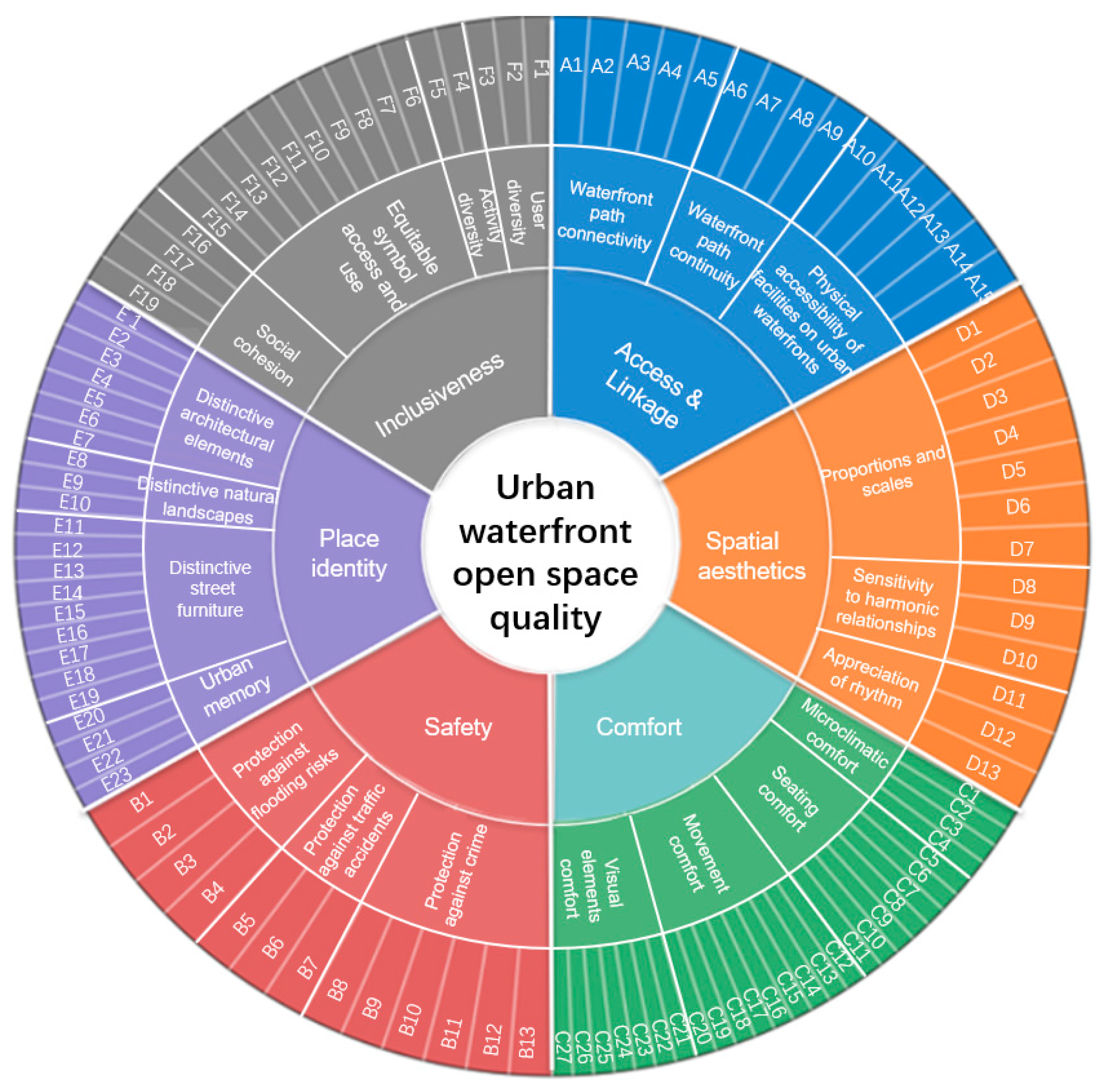 Preprints 189294 g005