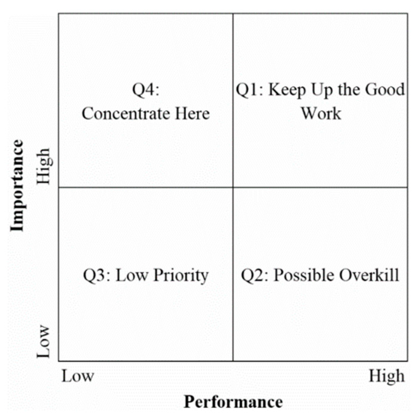 Preprints 189294 g010