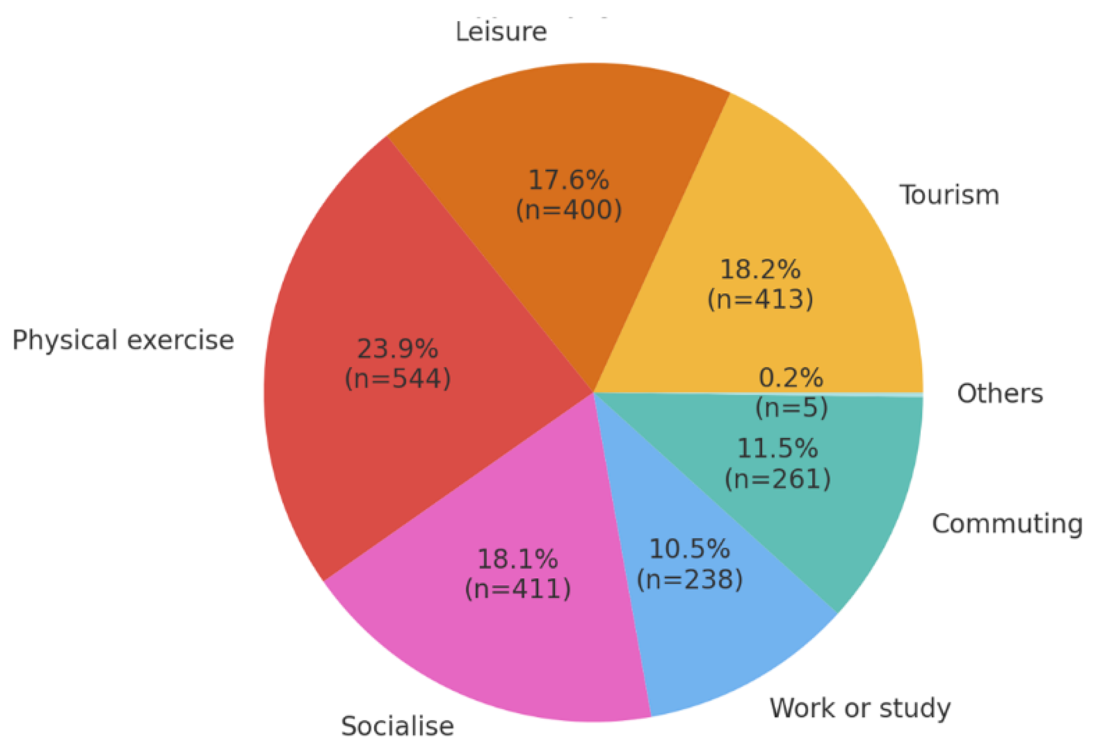 Preprints 189294 g011