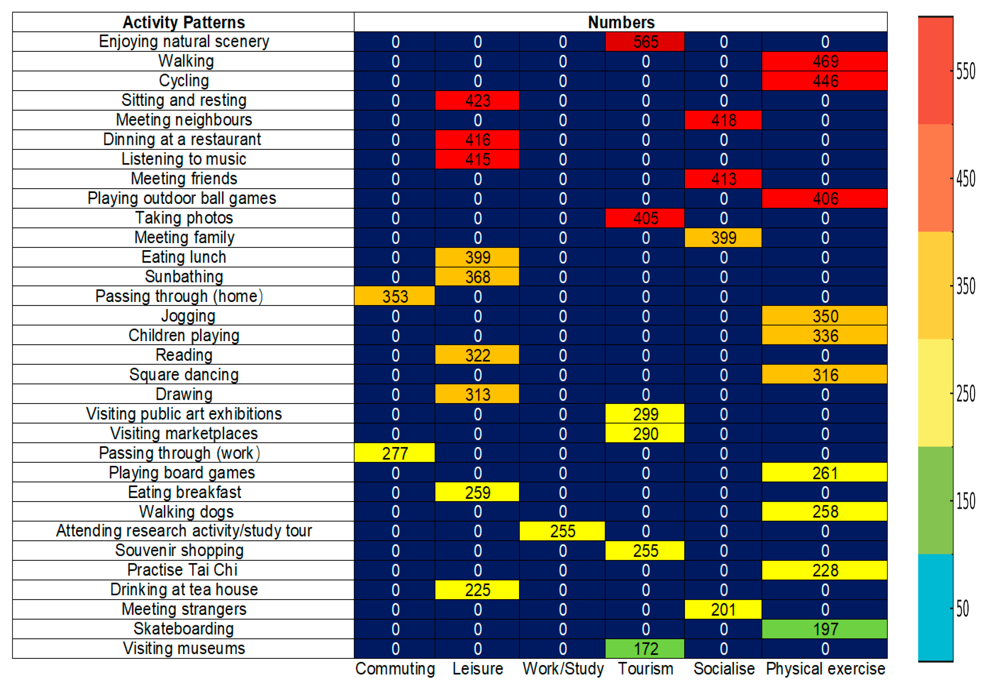 Preprints 189294 g012