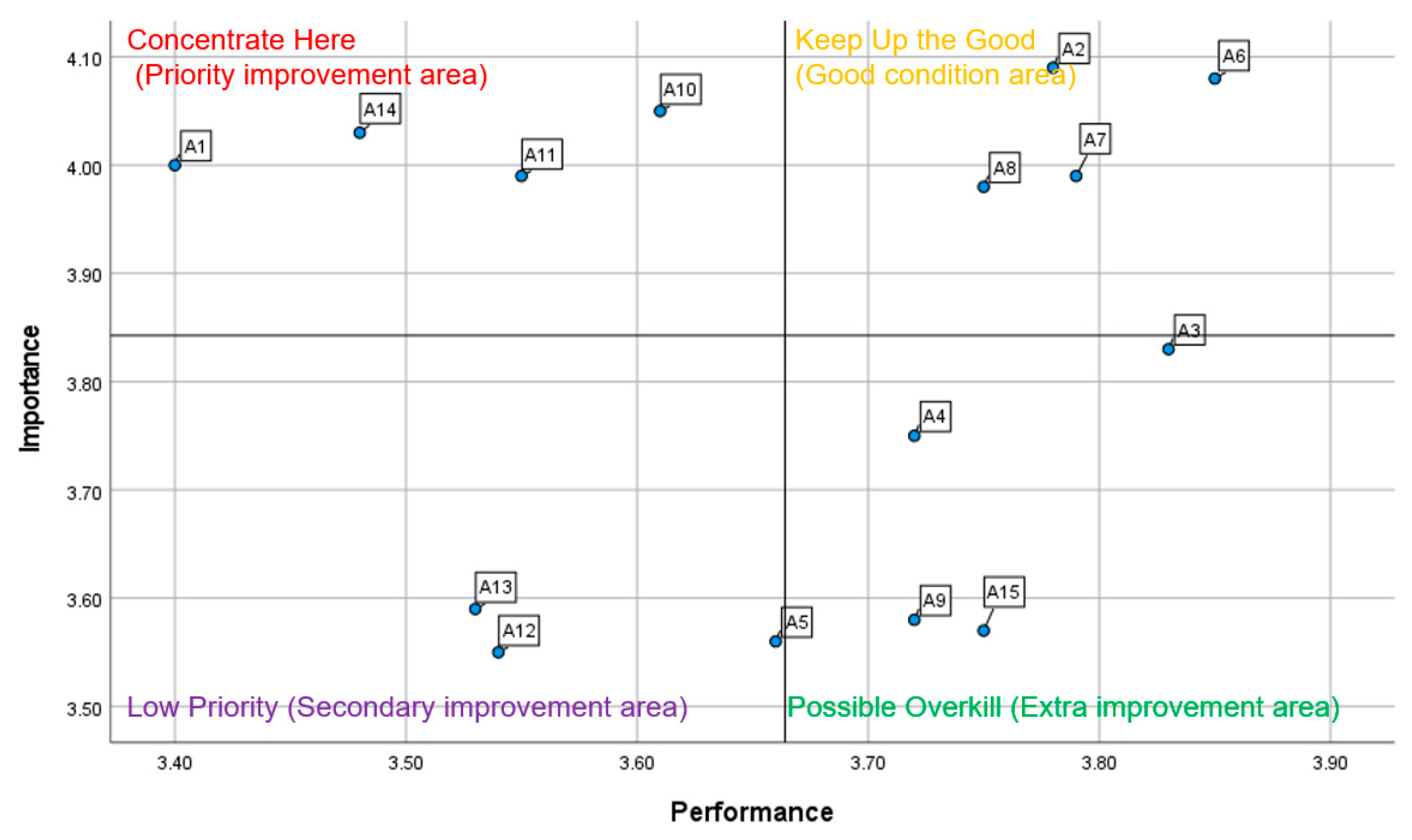 Preprints 189294 g014