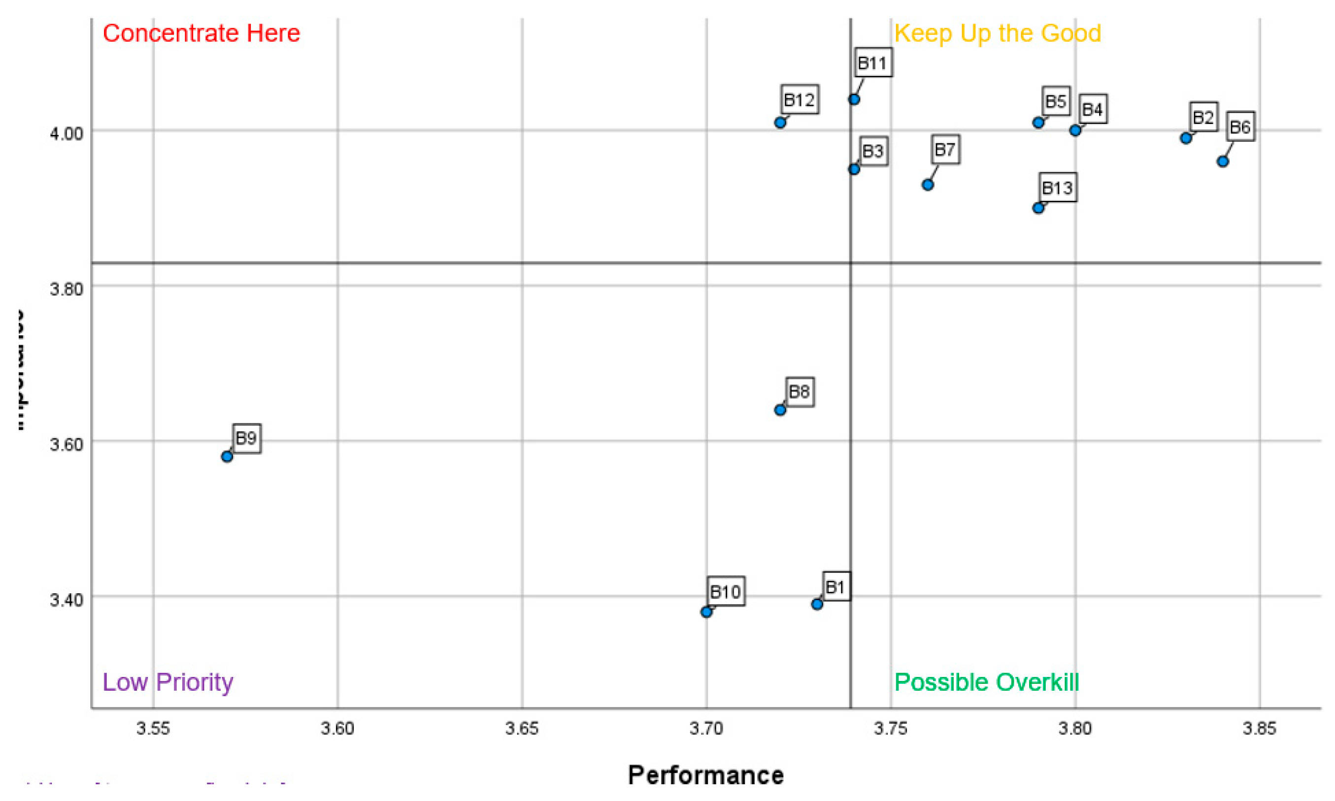 Preprints 189294 g015