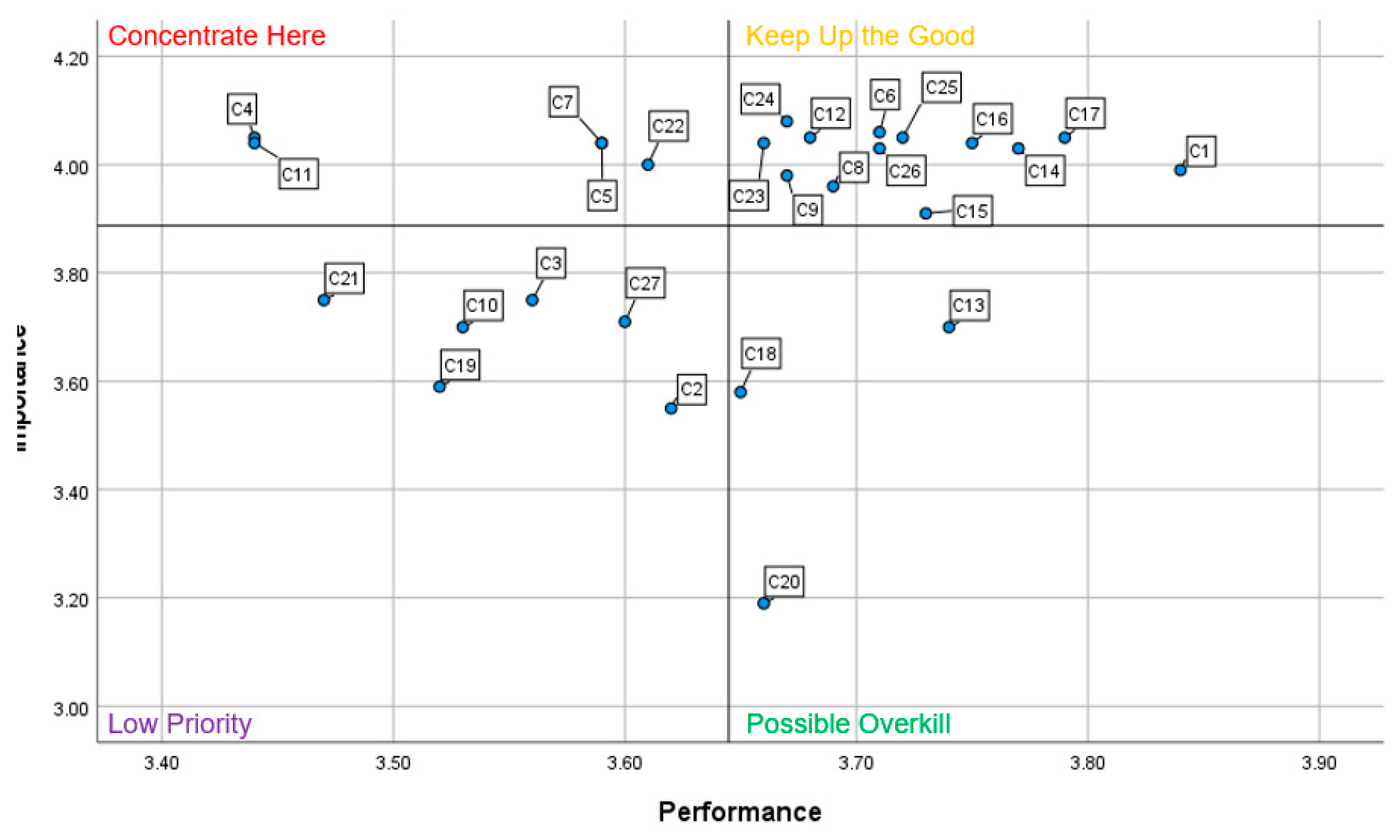 Preprints 189294 g016