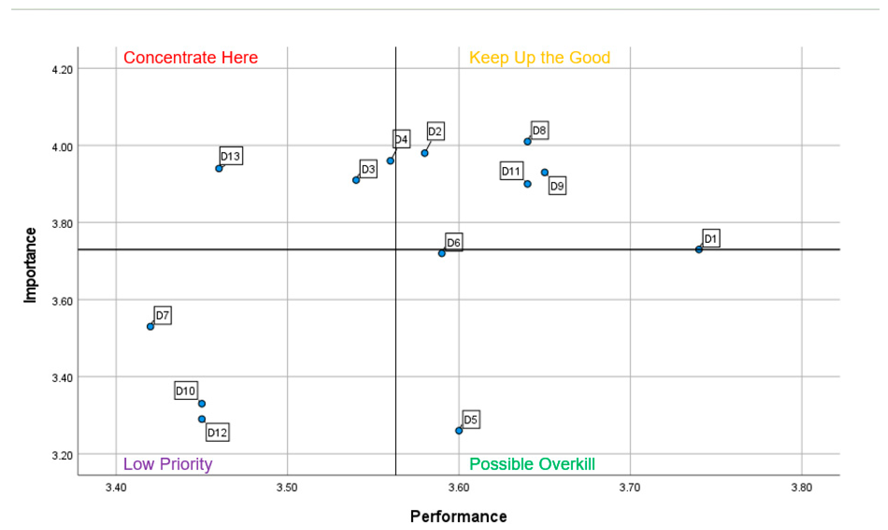 Preprints 189294 g017