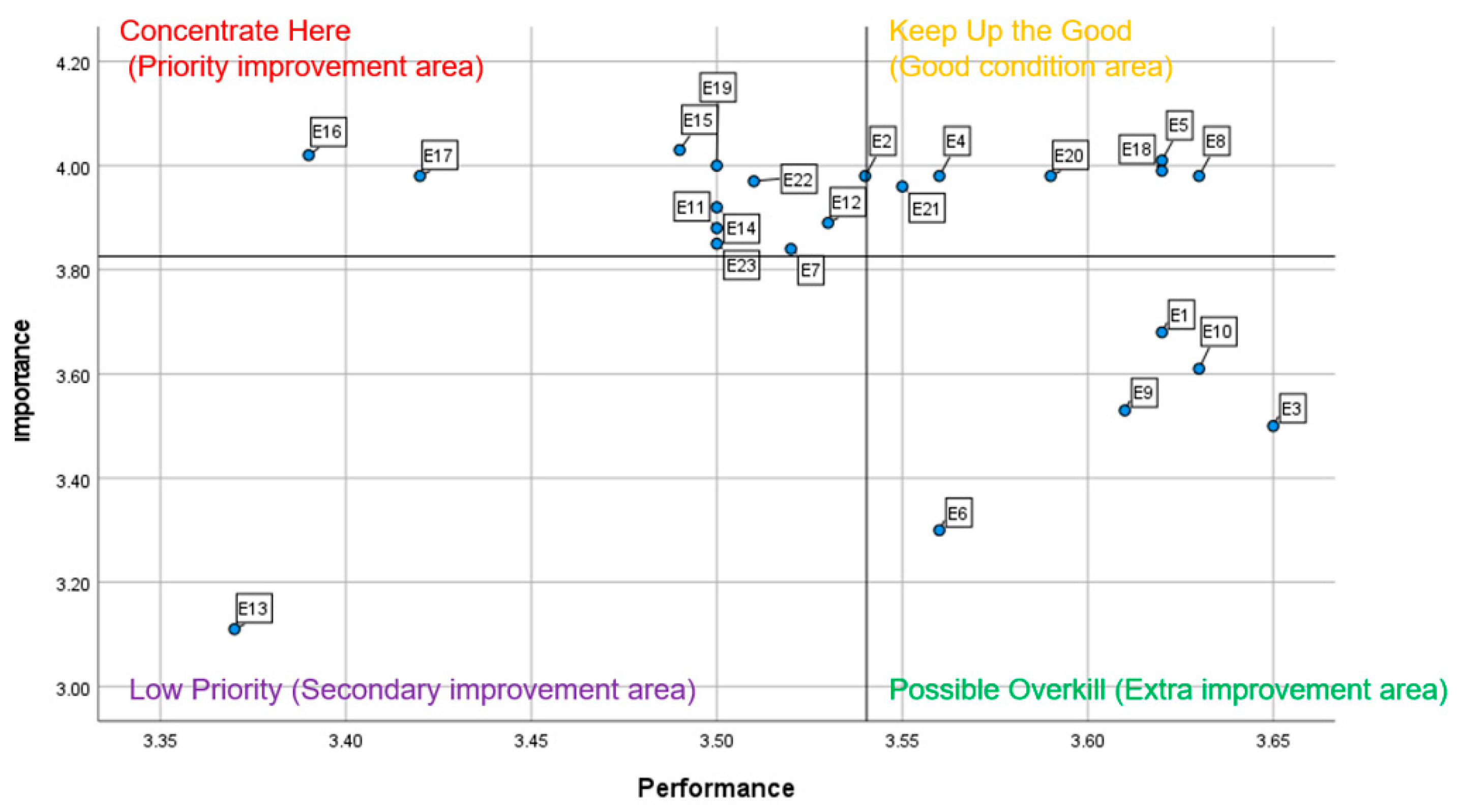 Preprints 189294 g018