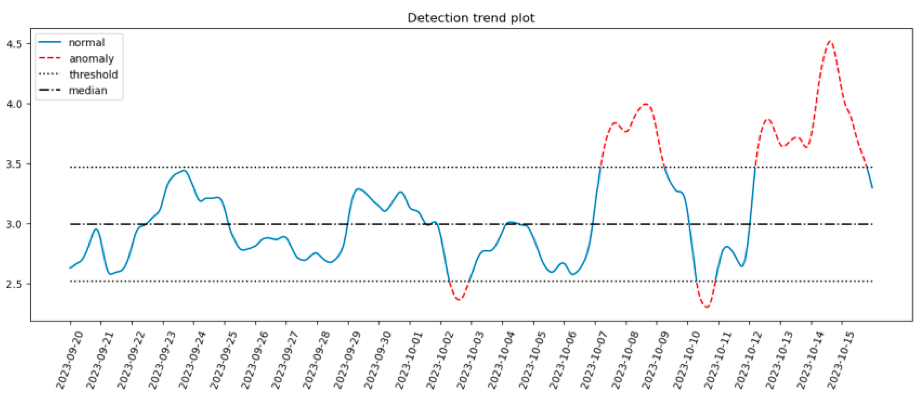 Preprints 180935 g001