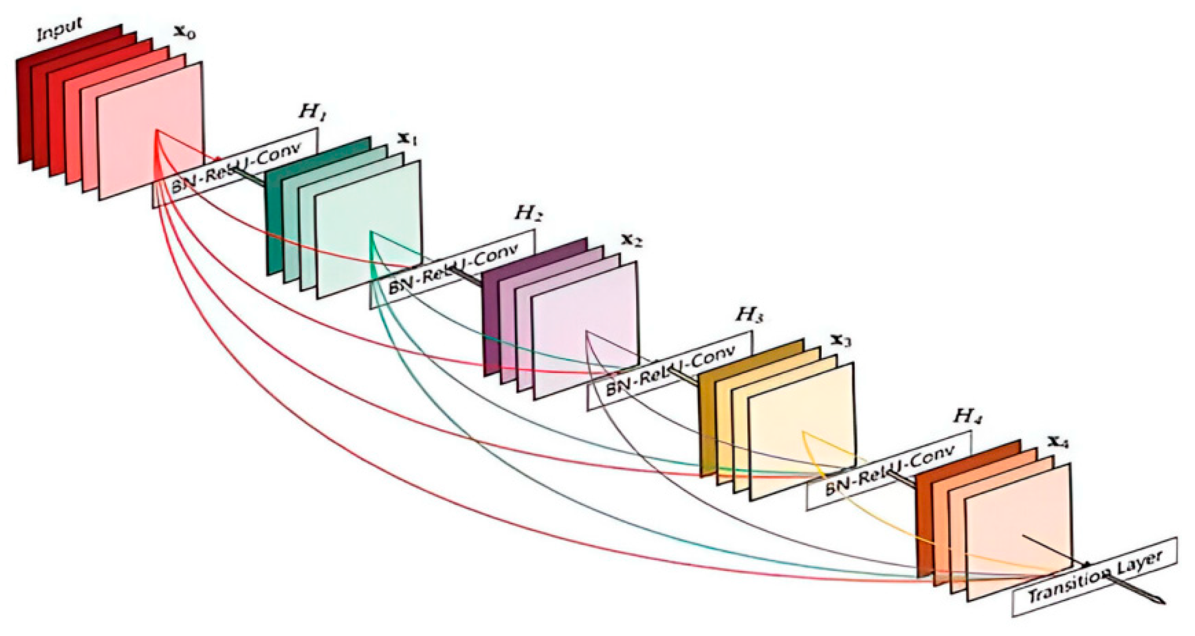Preprints 180935 g002