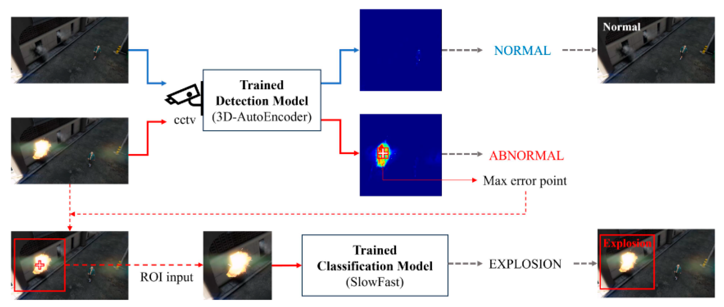Preprints 180935 g003