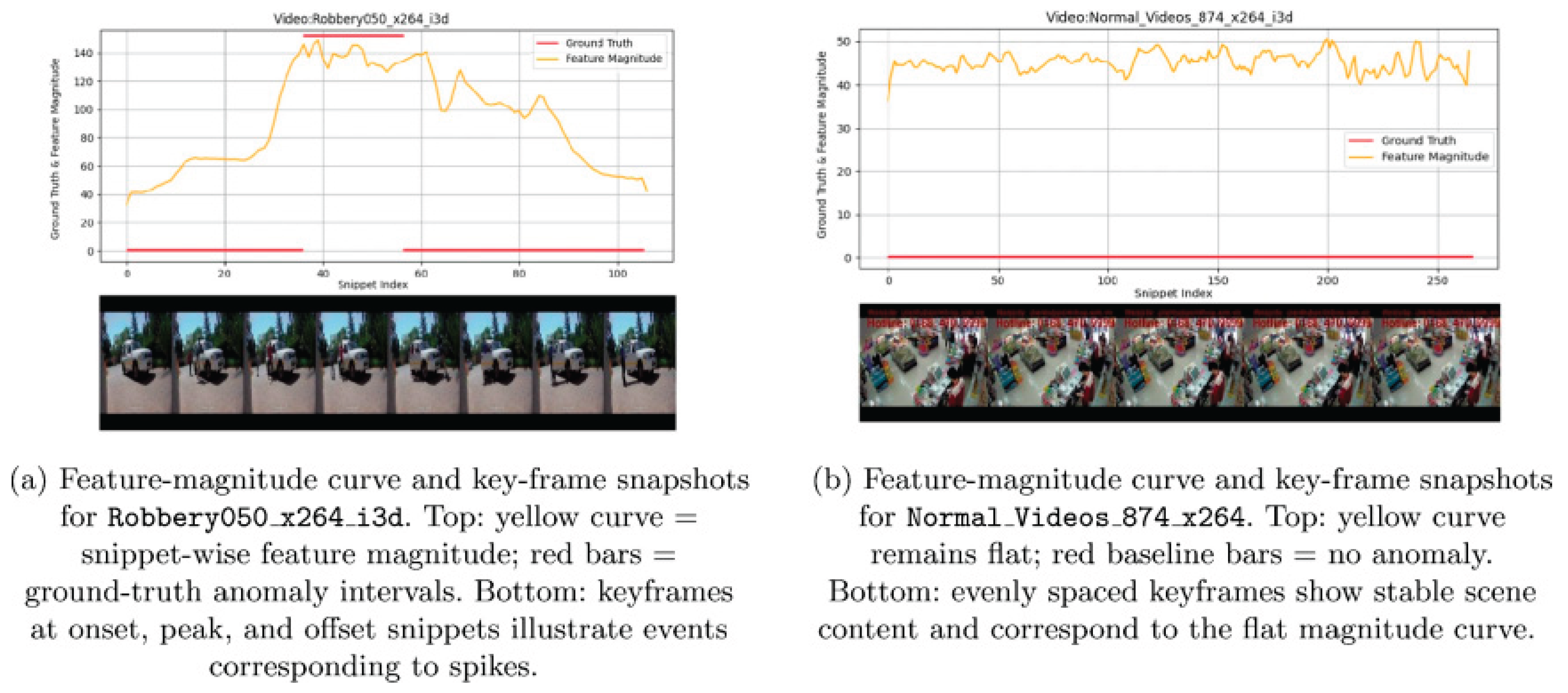 Preprints 180935 g004