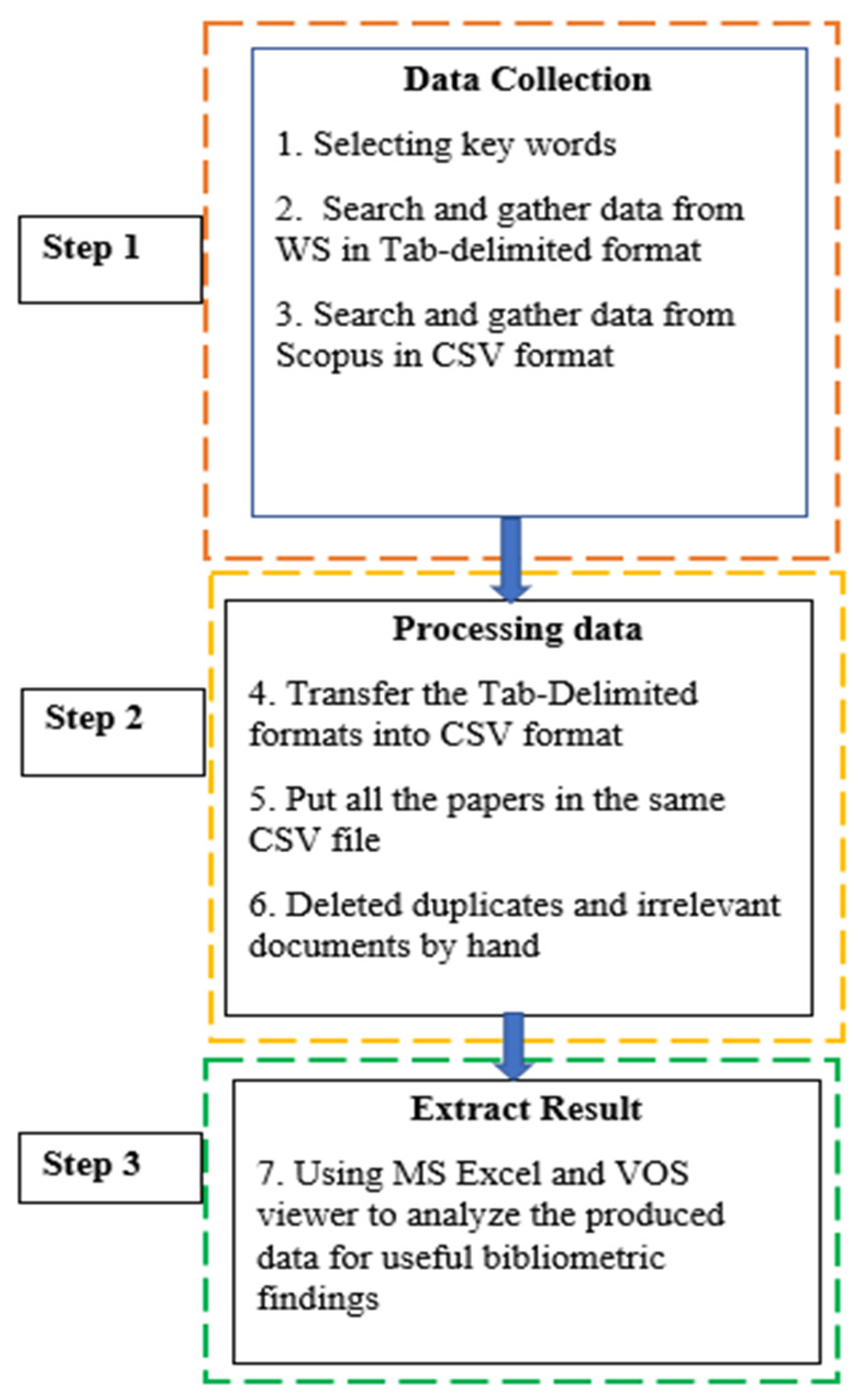 Preprints 172651 g001
