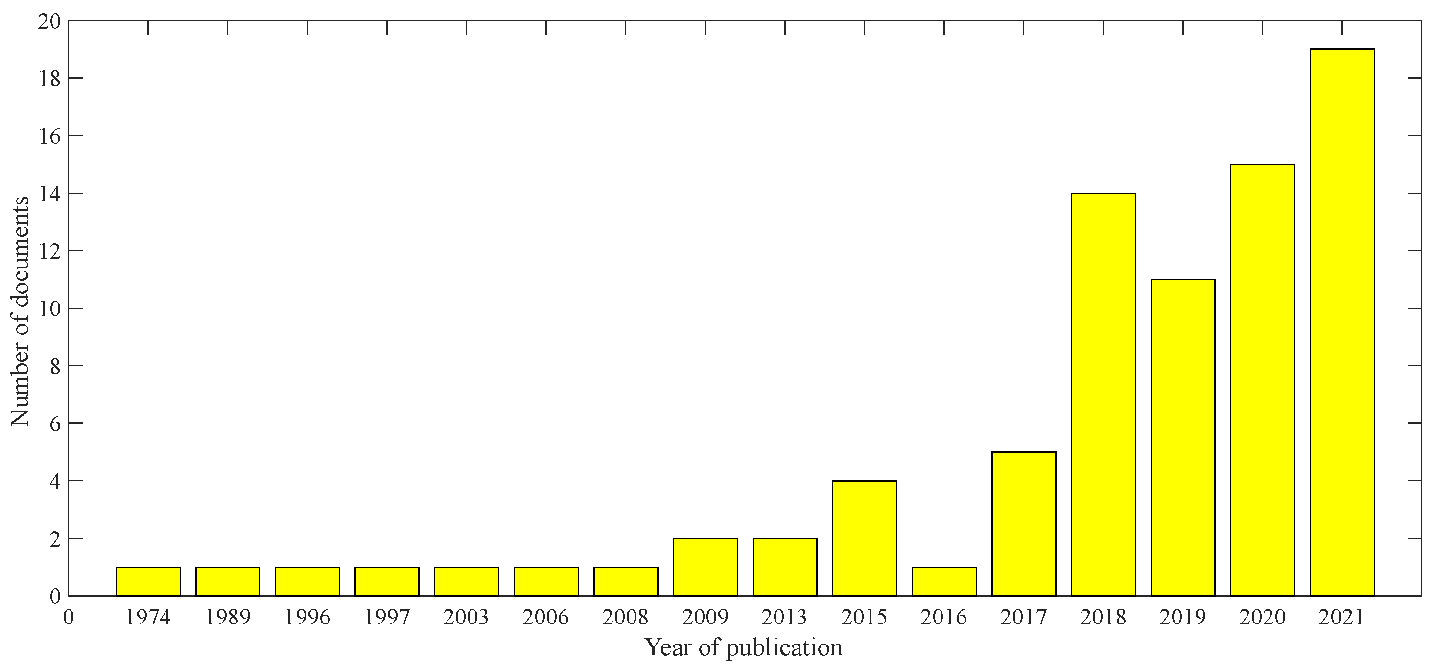 Preprints 172651 g002