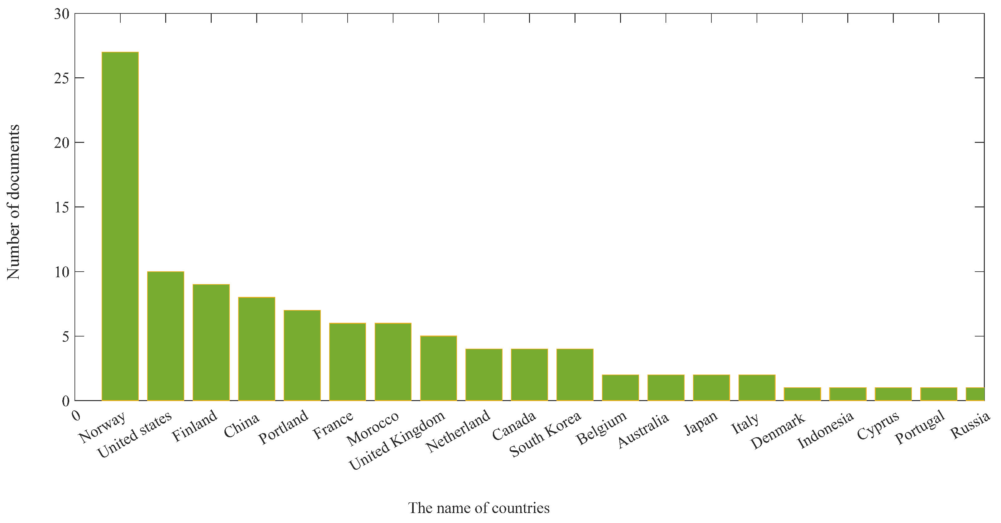 Preprints 172651 g004