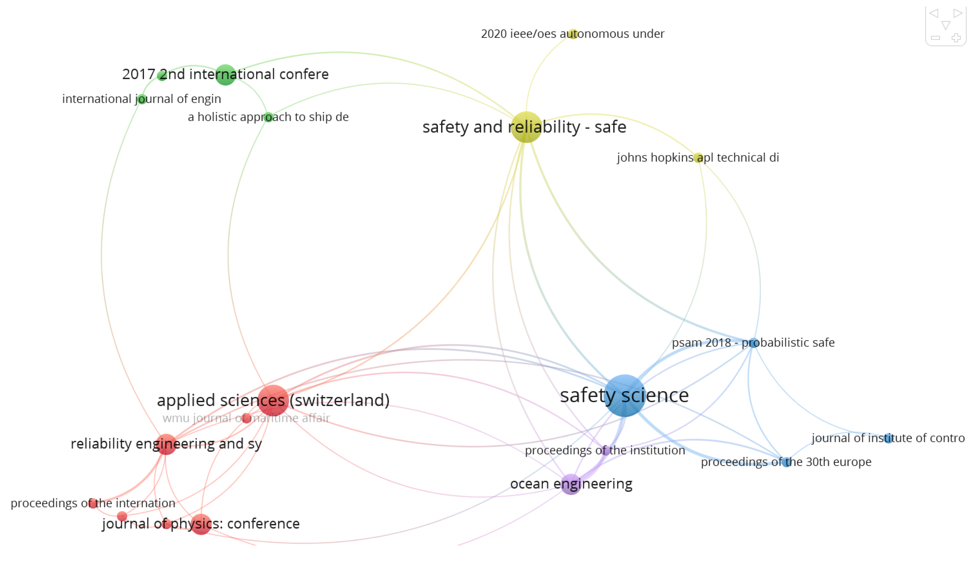 Preprints 172651 g006