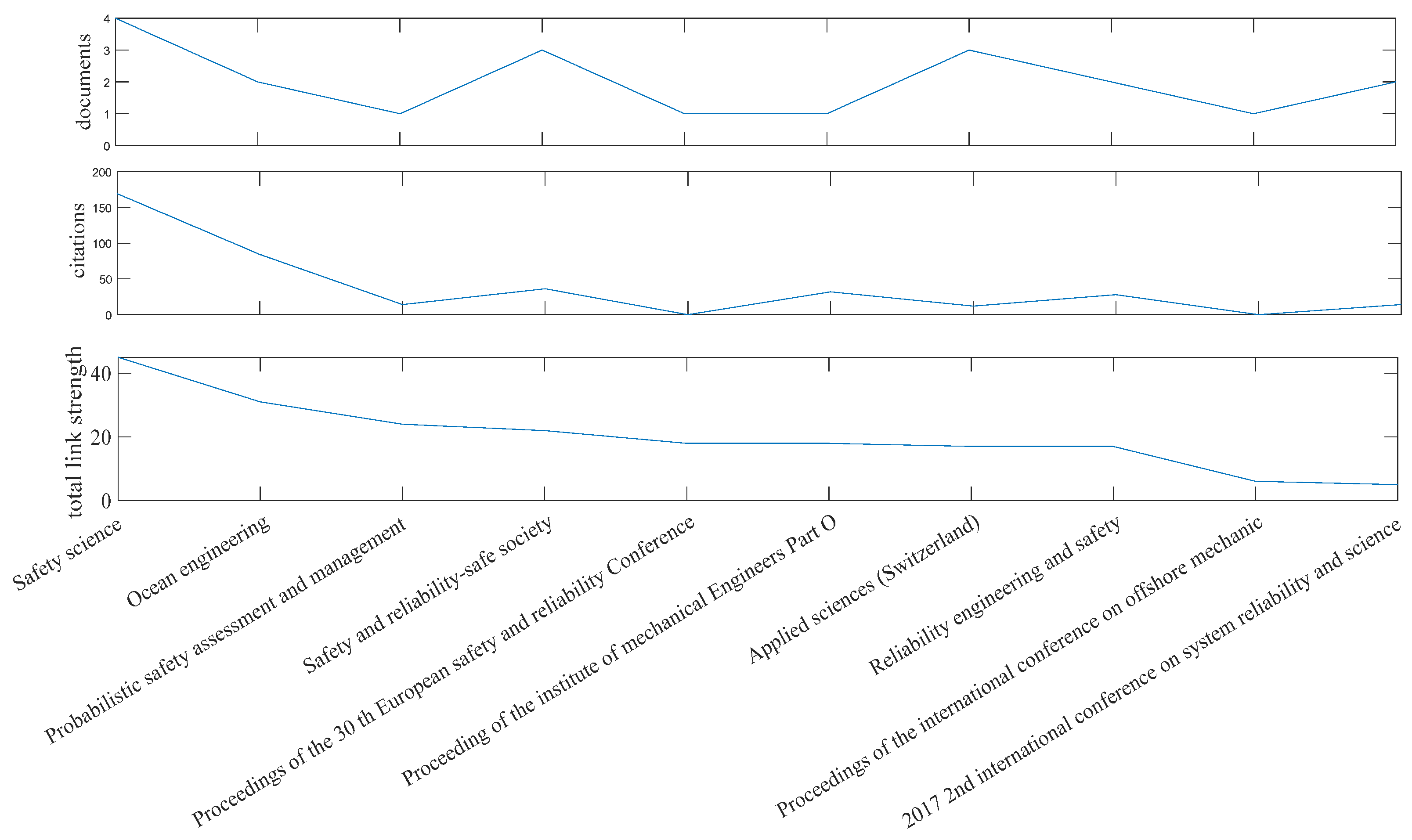 Preprints 172651 g007