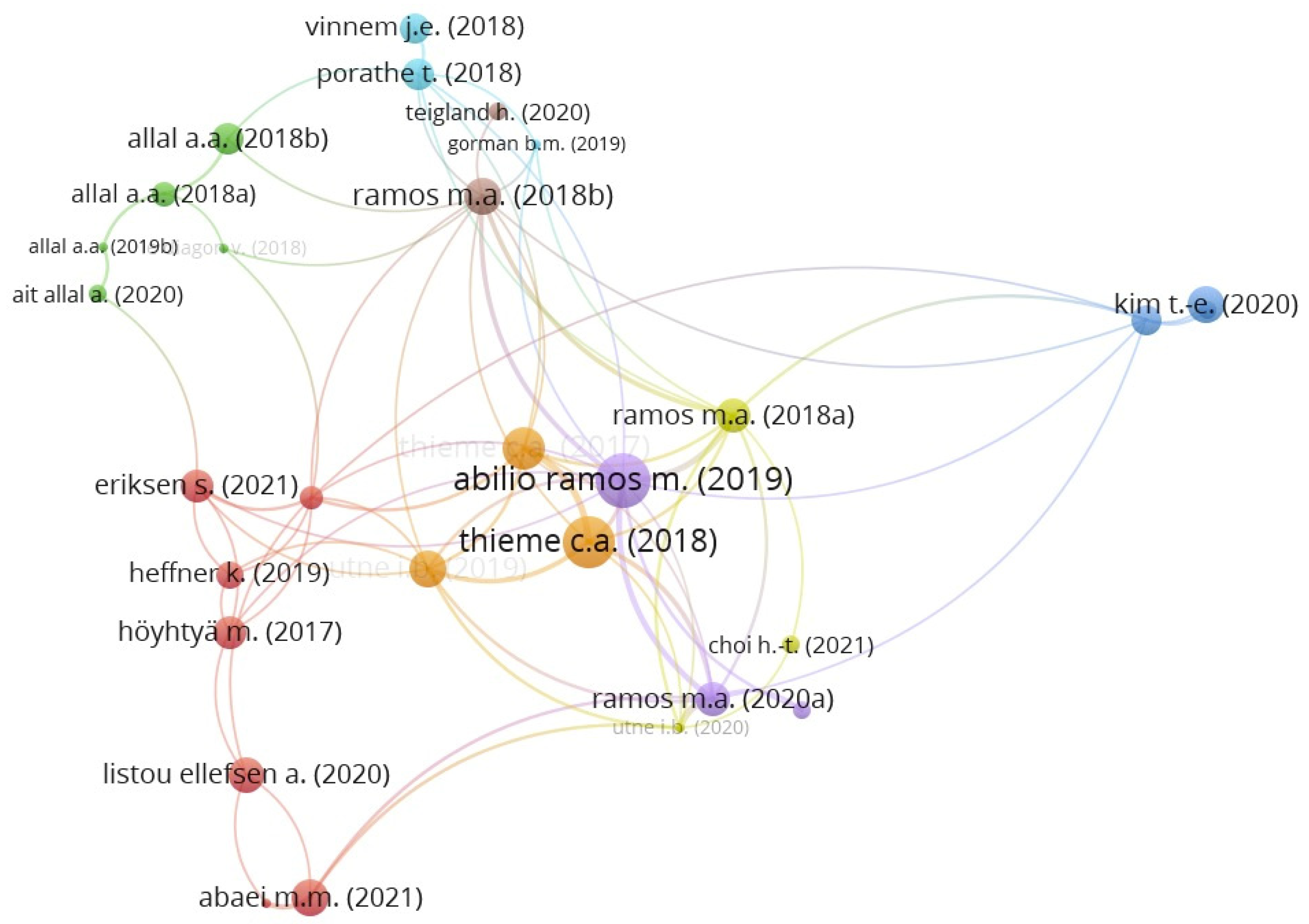 Preprints 172651 g009