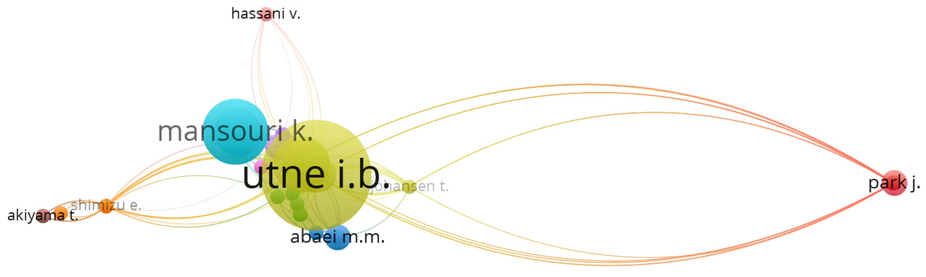 Preprints 172651 g010