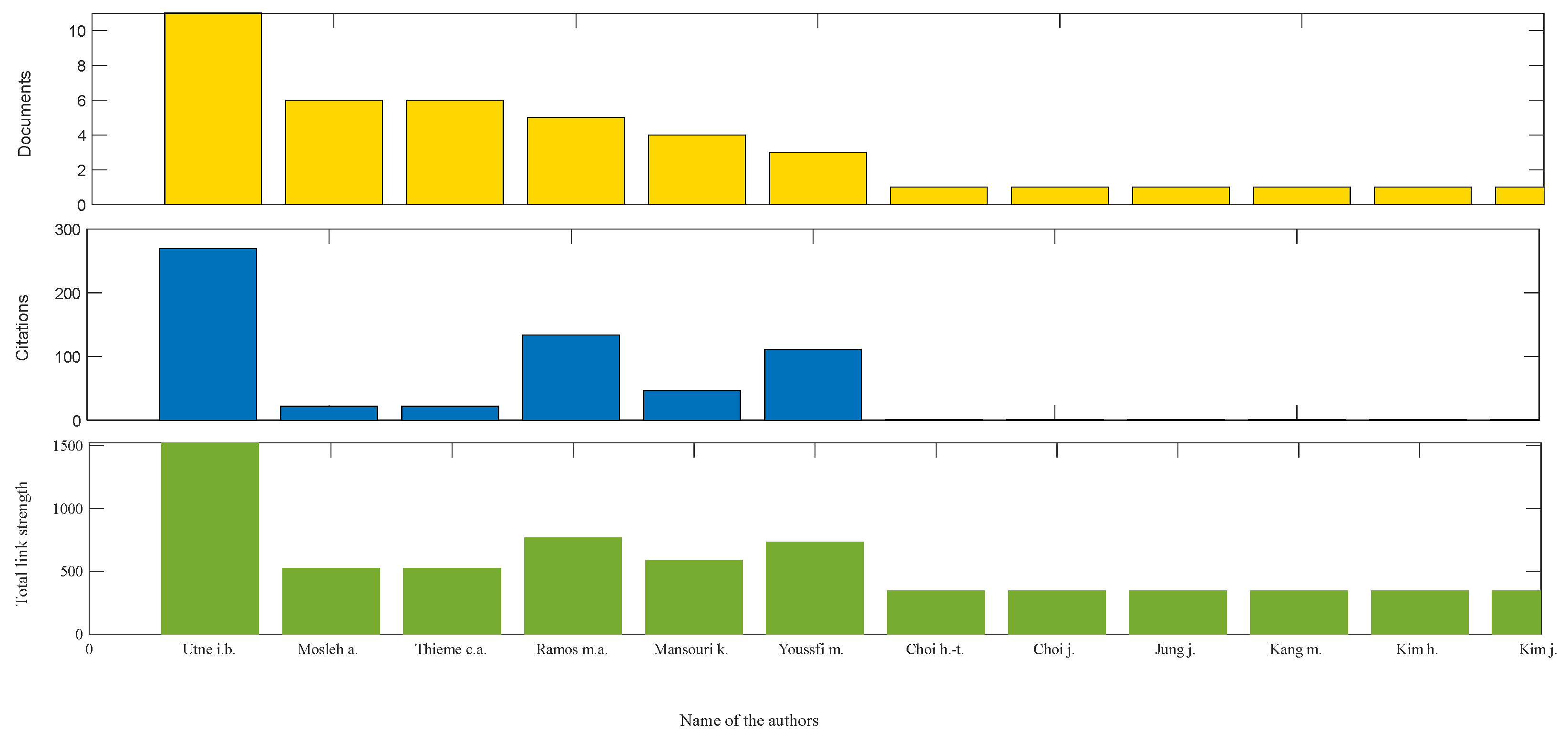Preprints 172651 g011