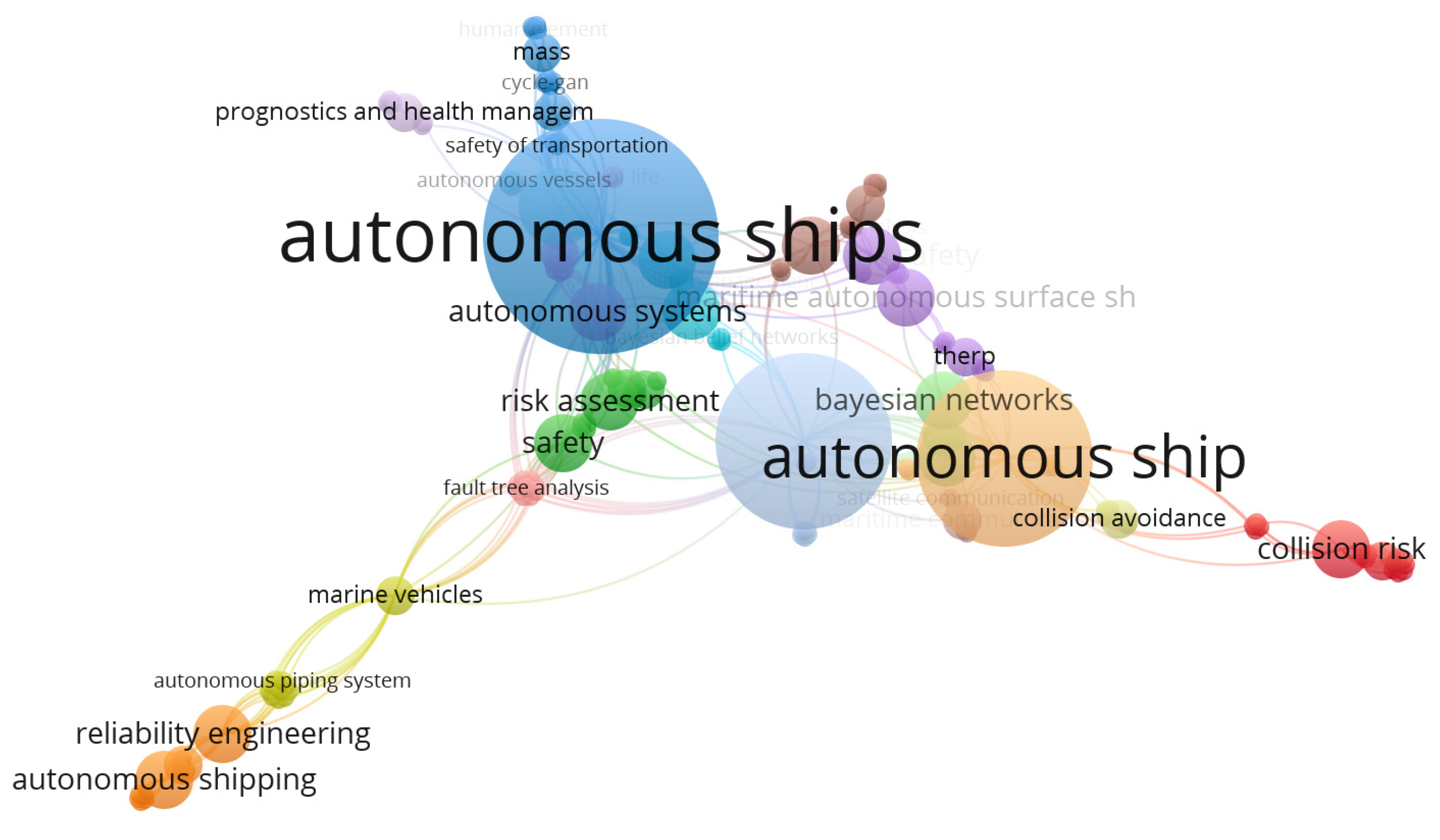 Preprints 172651 g012