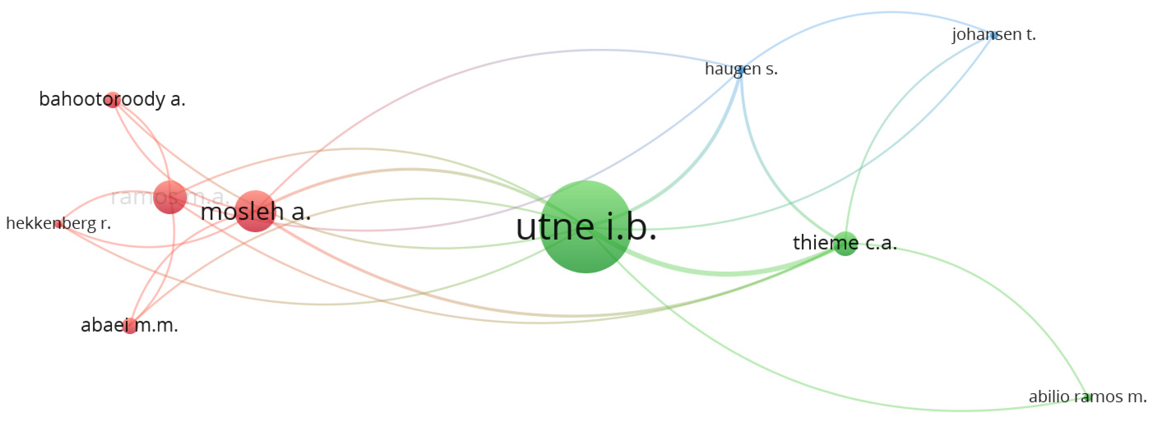Preprints 172651 g013