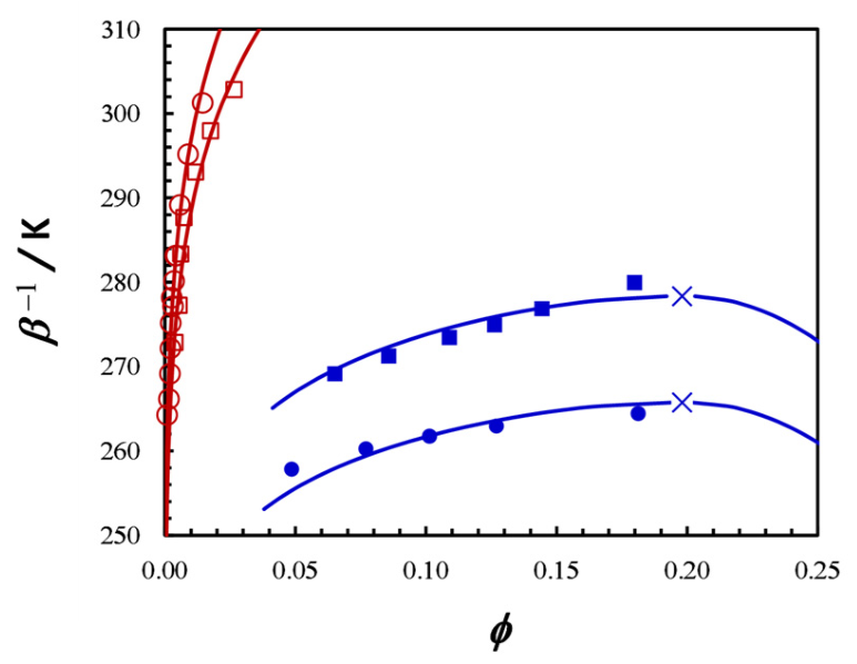 Preprints 211093 g005