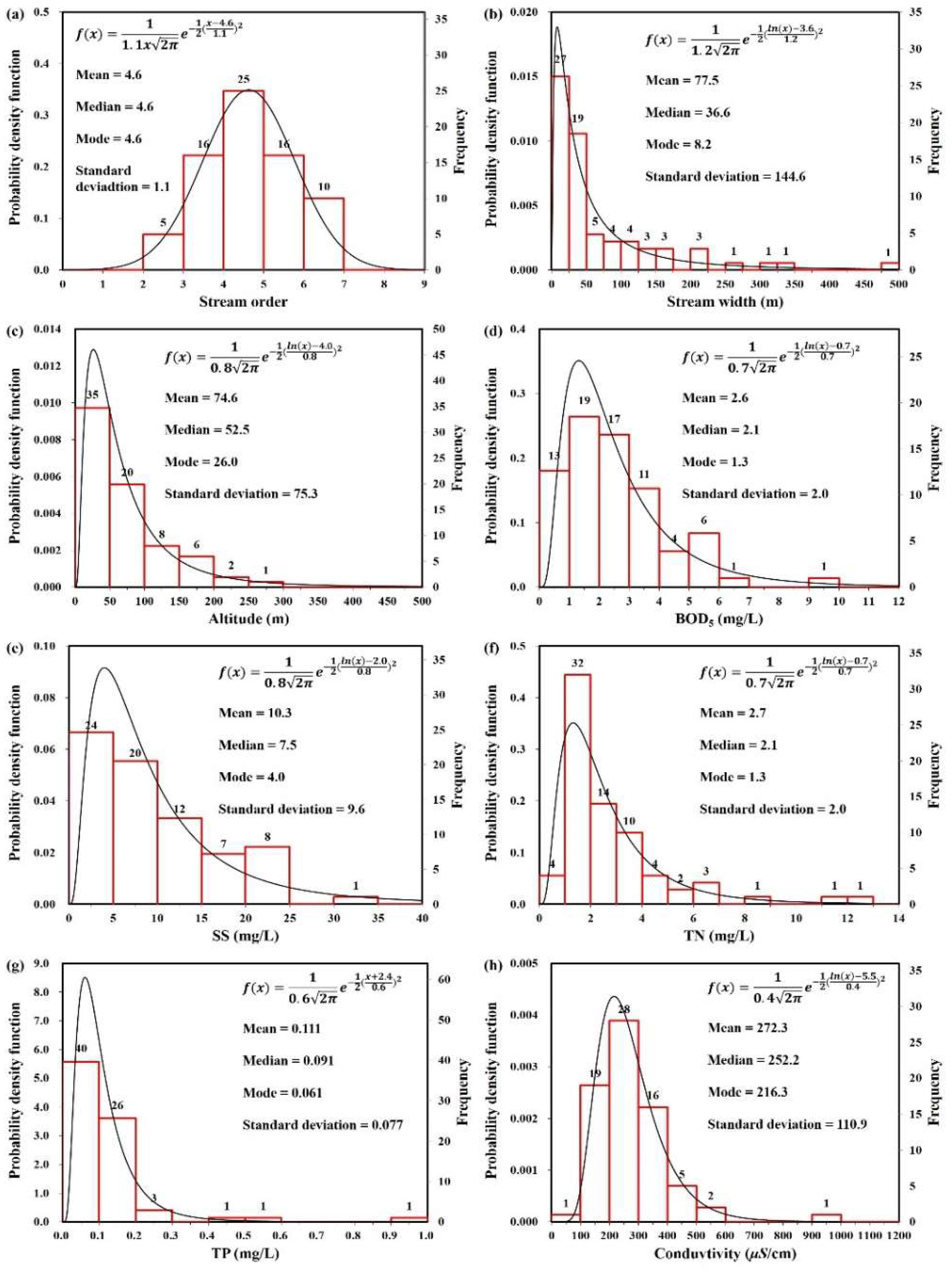 Preprints 122090 g002