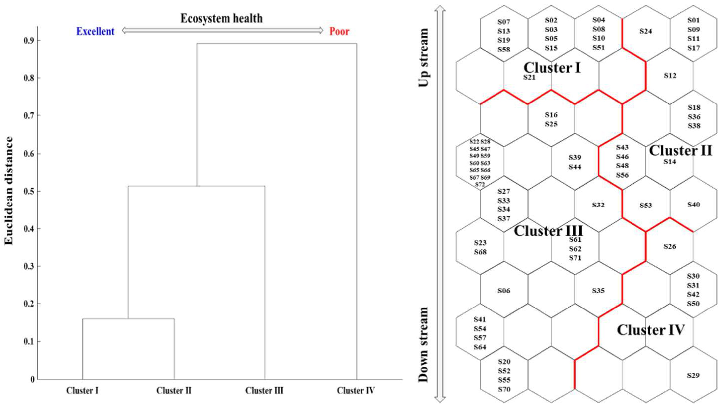 Preprints 122090 g004