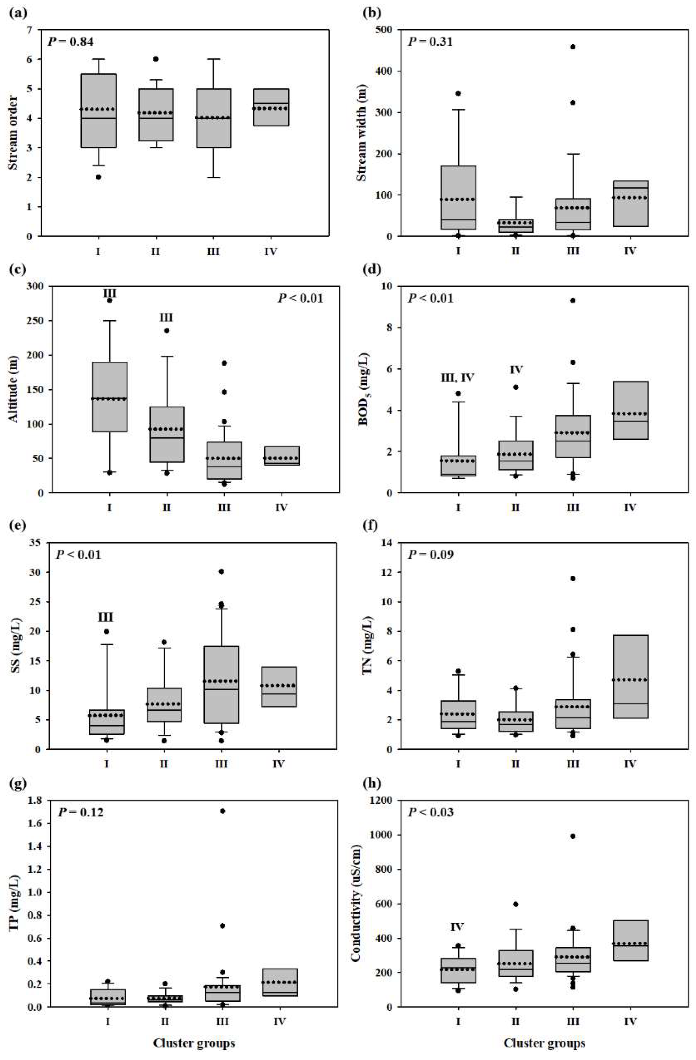 Preprints 122090 g005