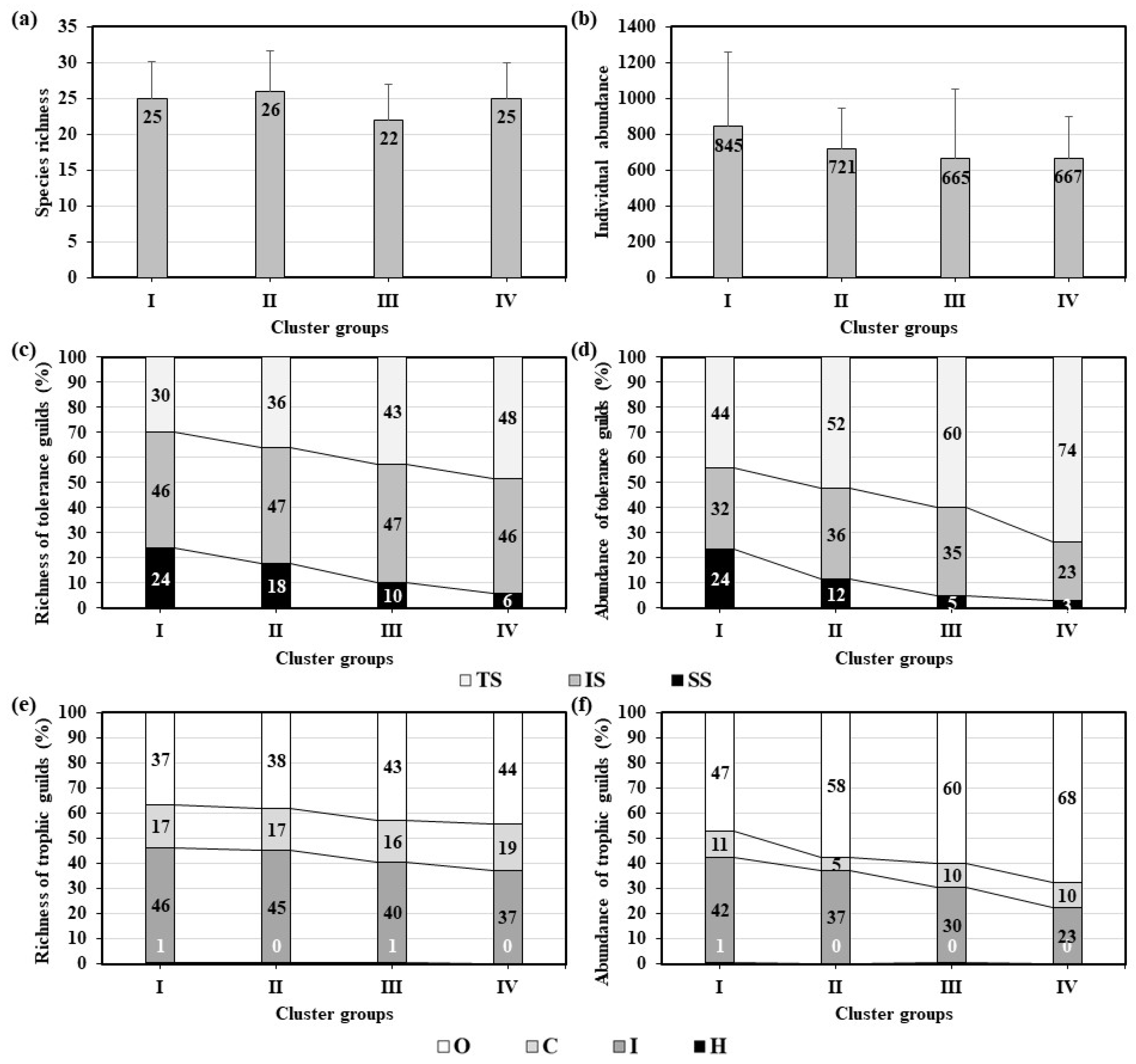 Preprints 122090 g006