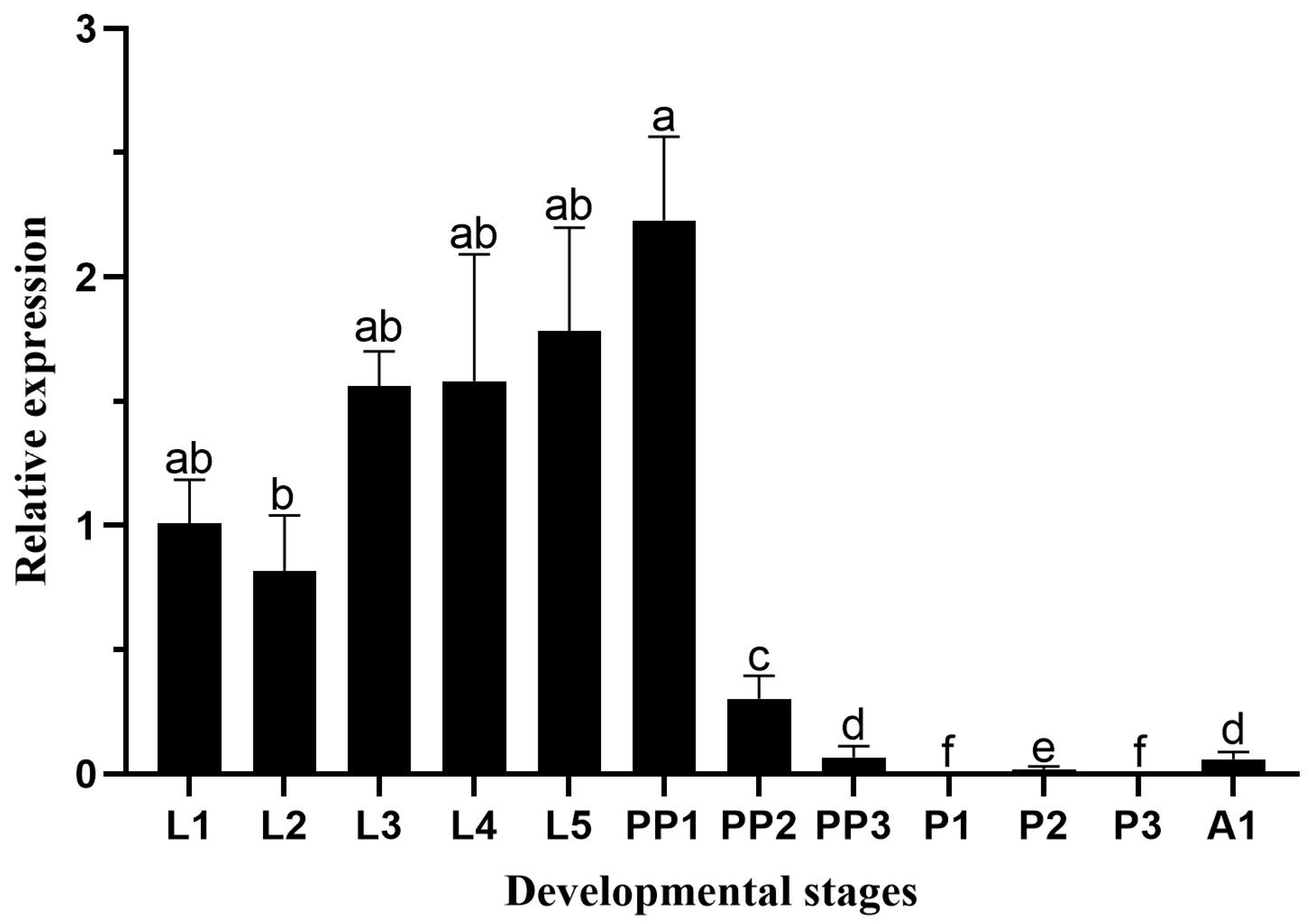 Preprints 74998 g004