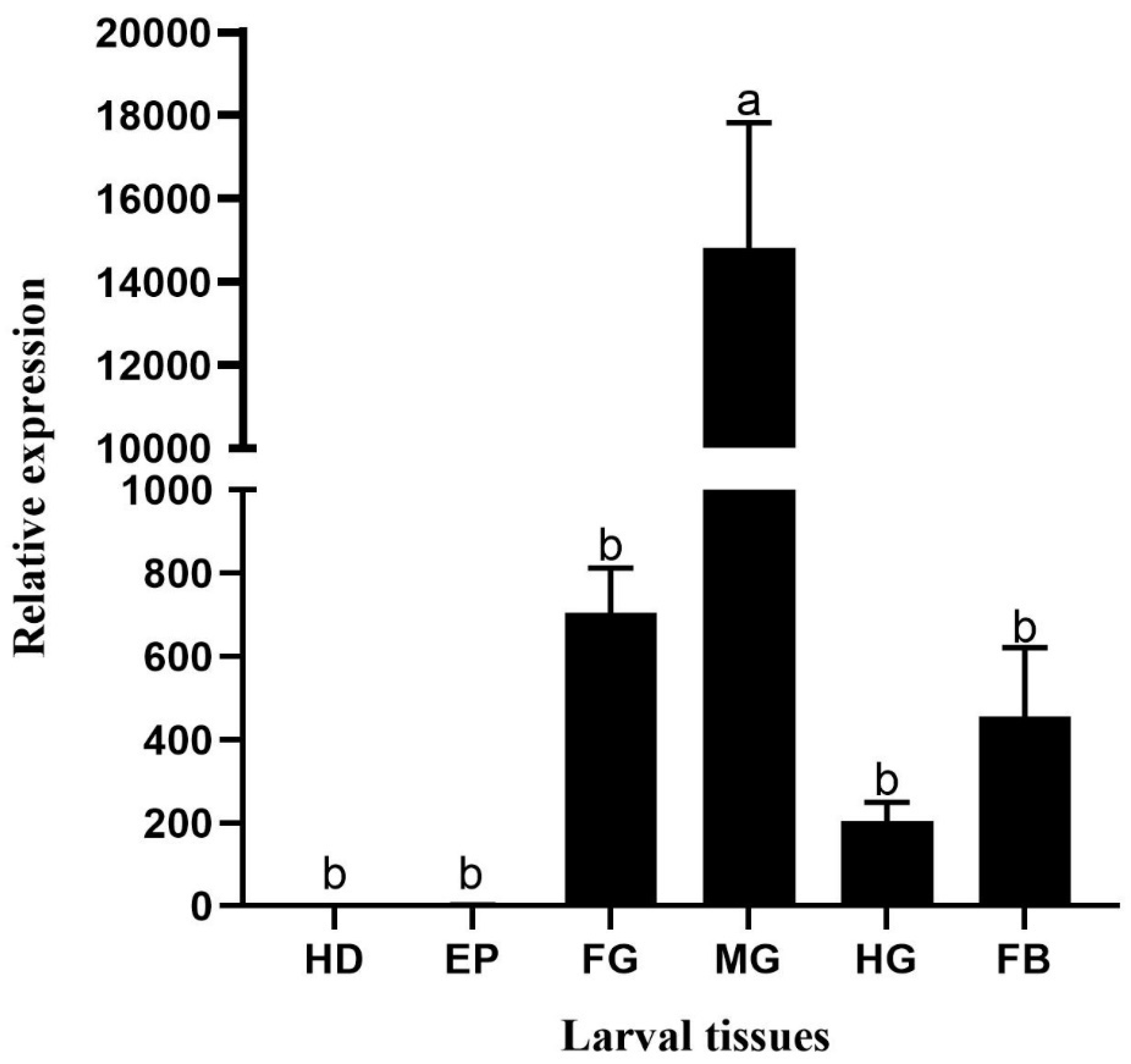 Preprints 74998 g005