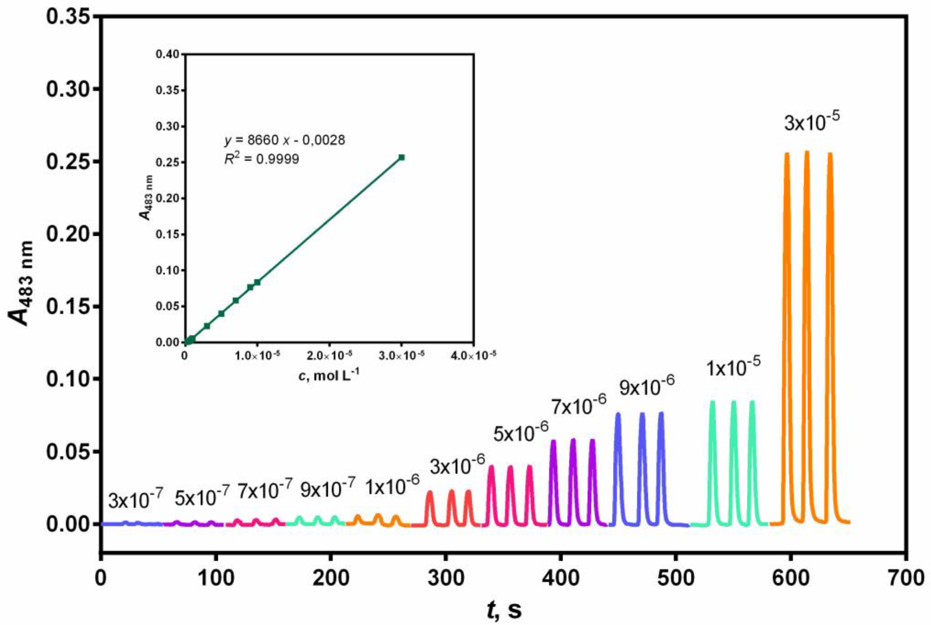 Preprints 75272 g001