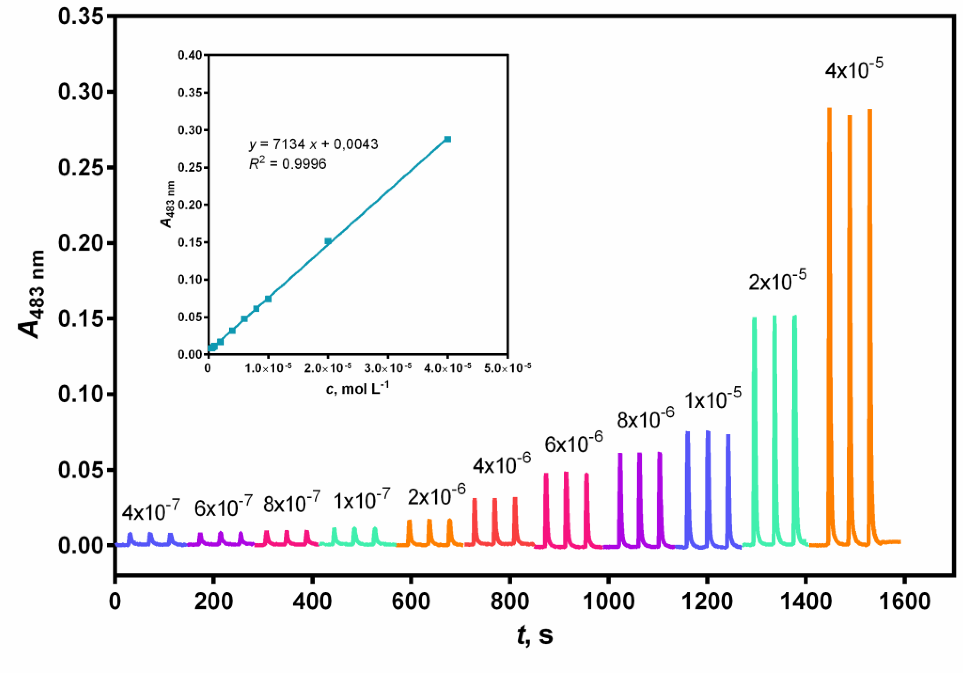 Preprints 75272 g002