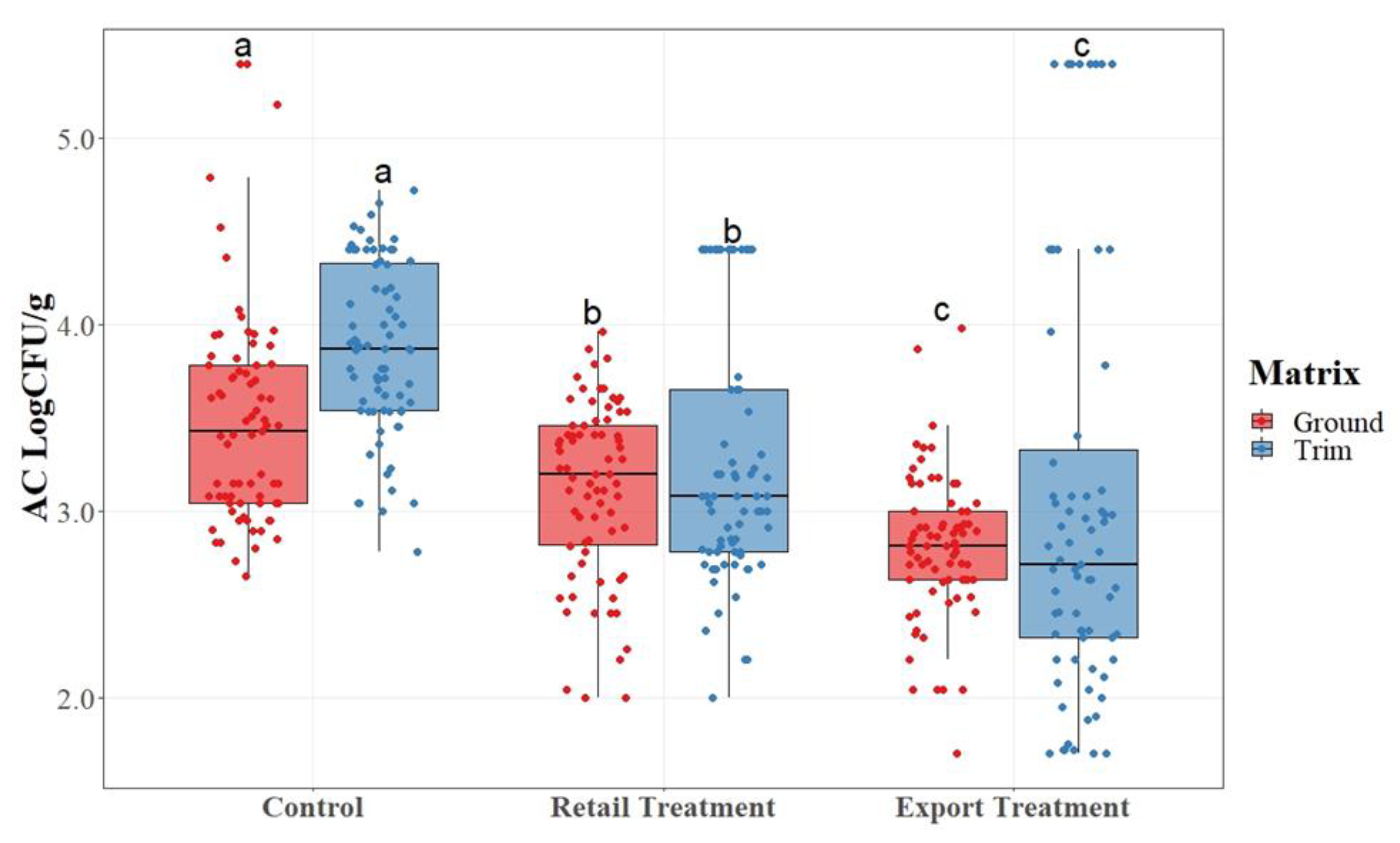 Preprints 85933 g002
