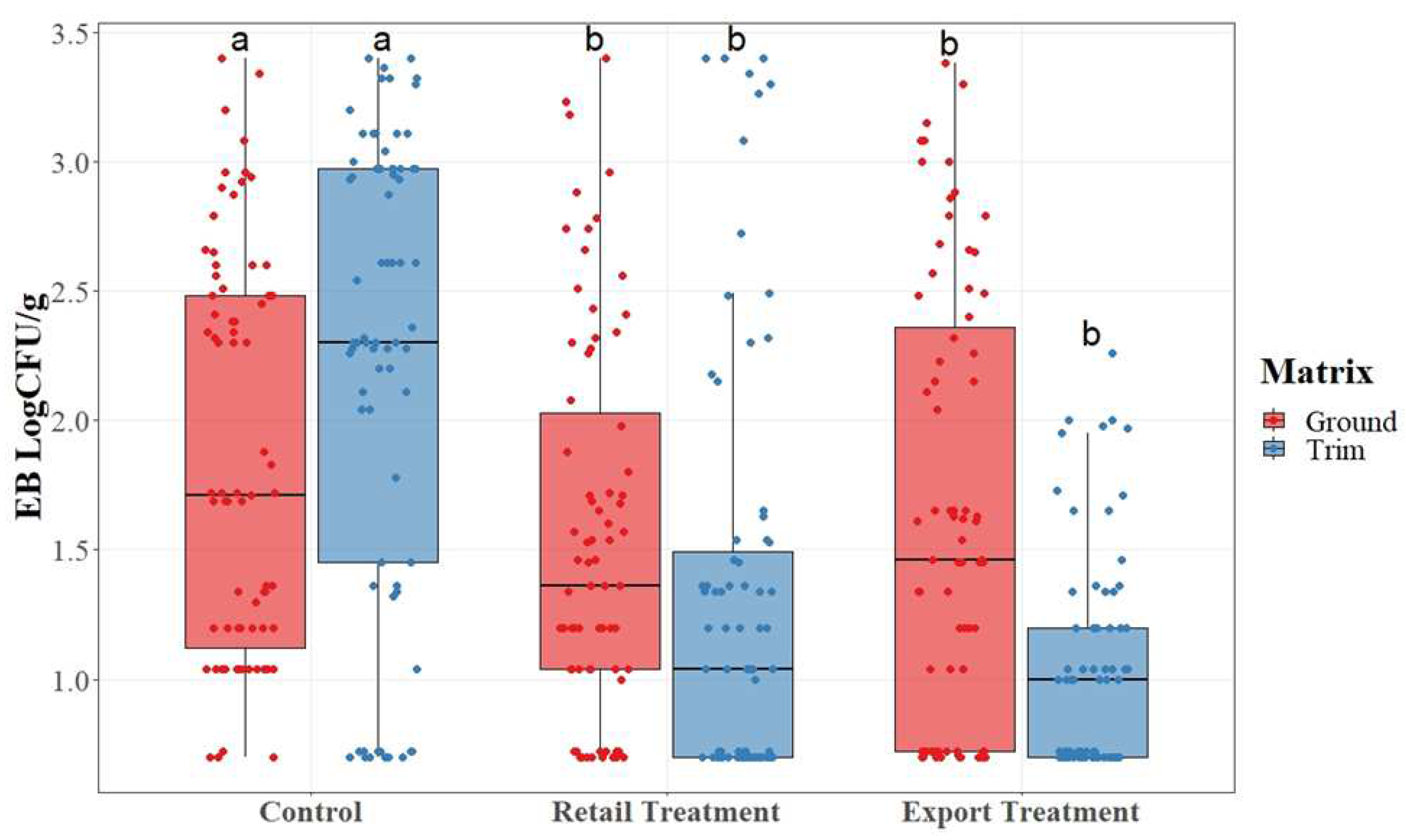 Preprints 85933 g003