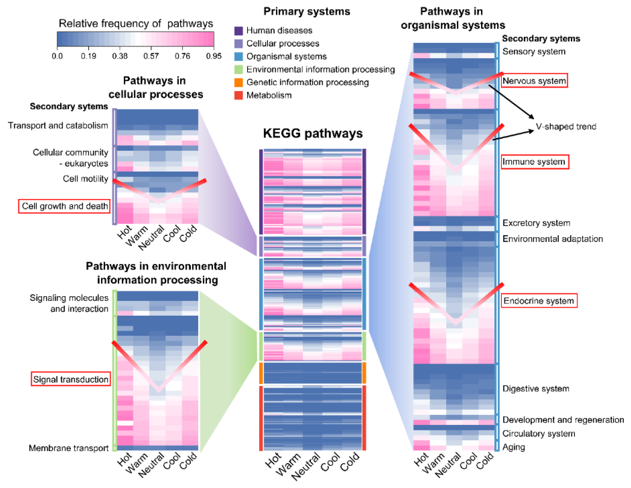 Preprints 199633 g002
