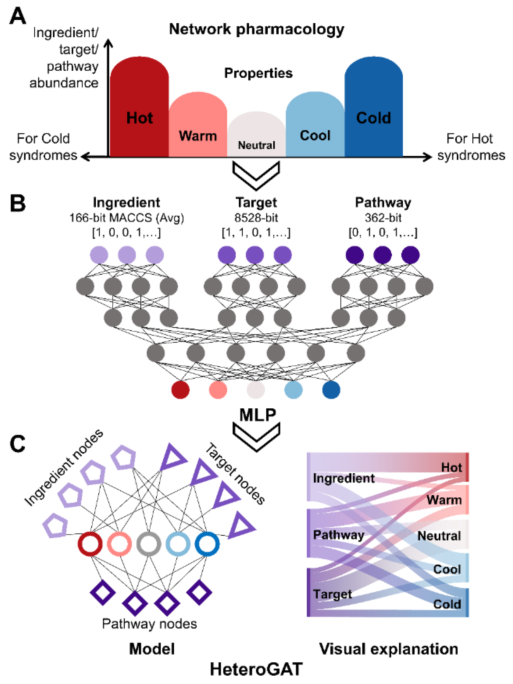 Preprints 199633 g003