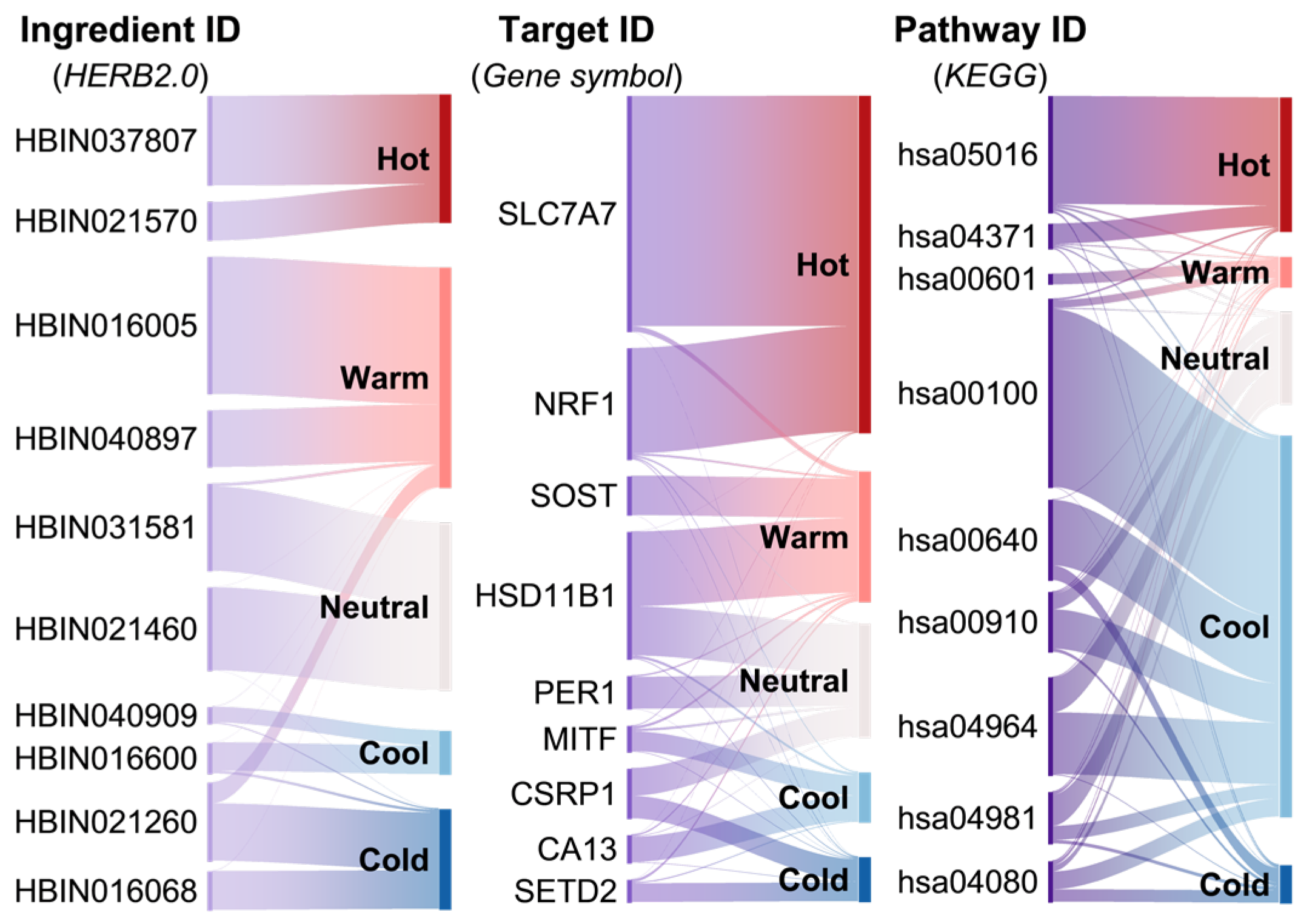 Preprints 199633 g004