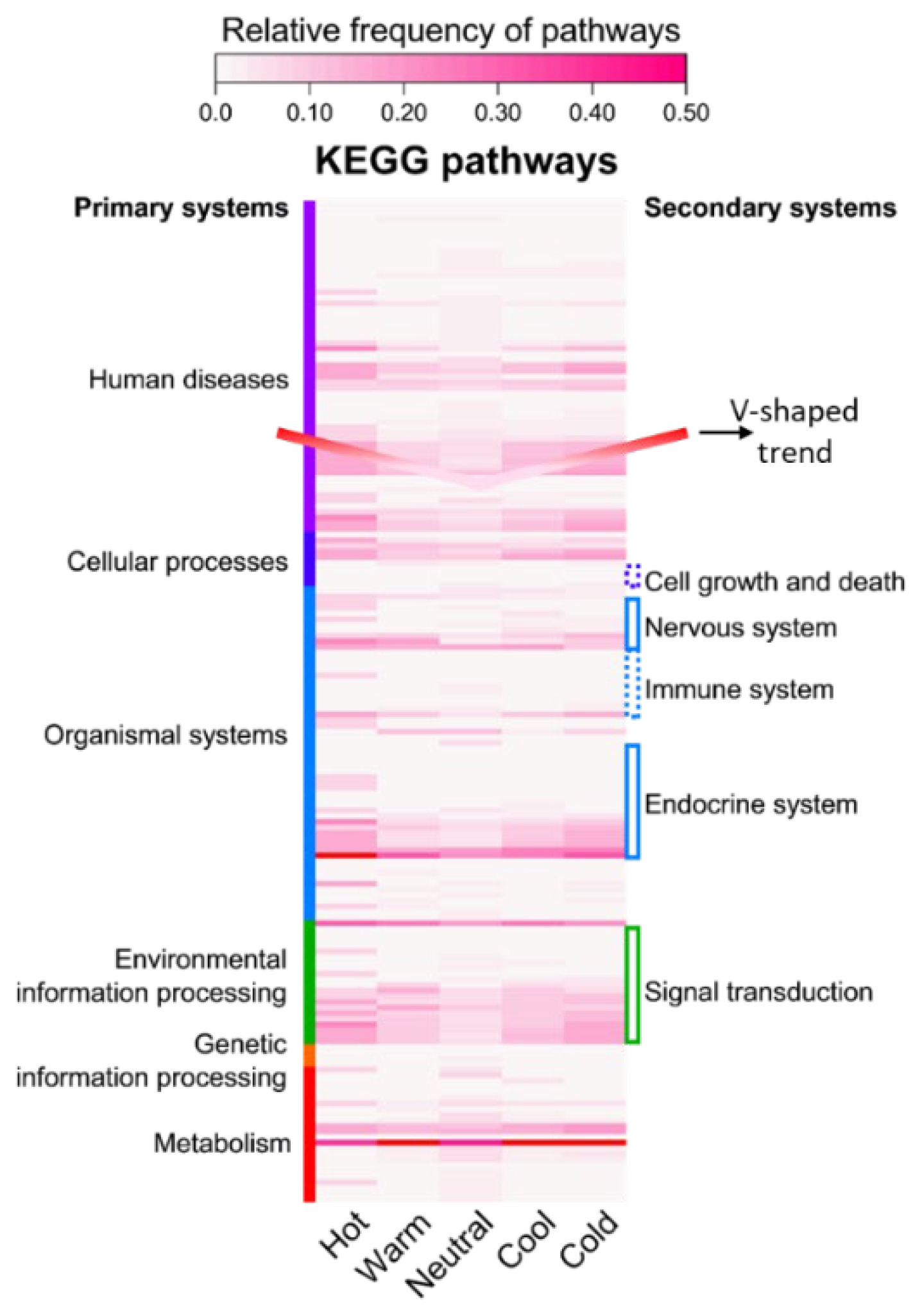 Preprints 199633 g0a2