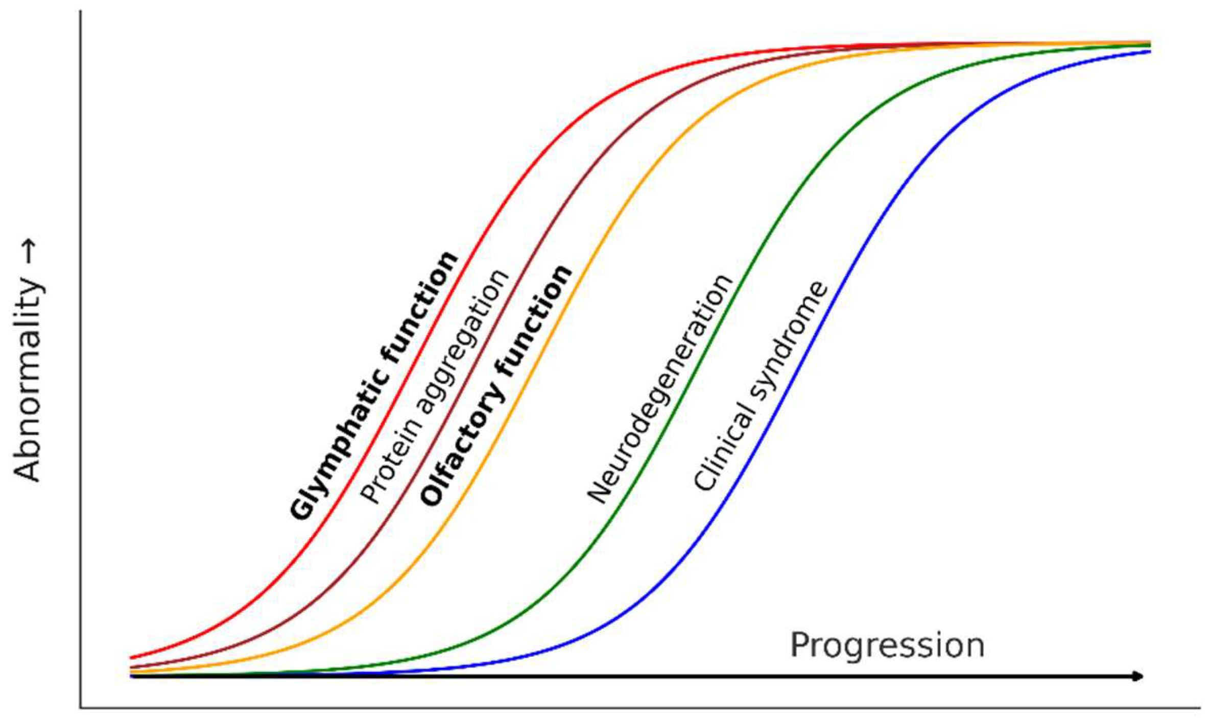 Preprints 149036 g002